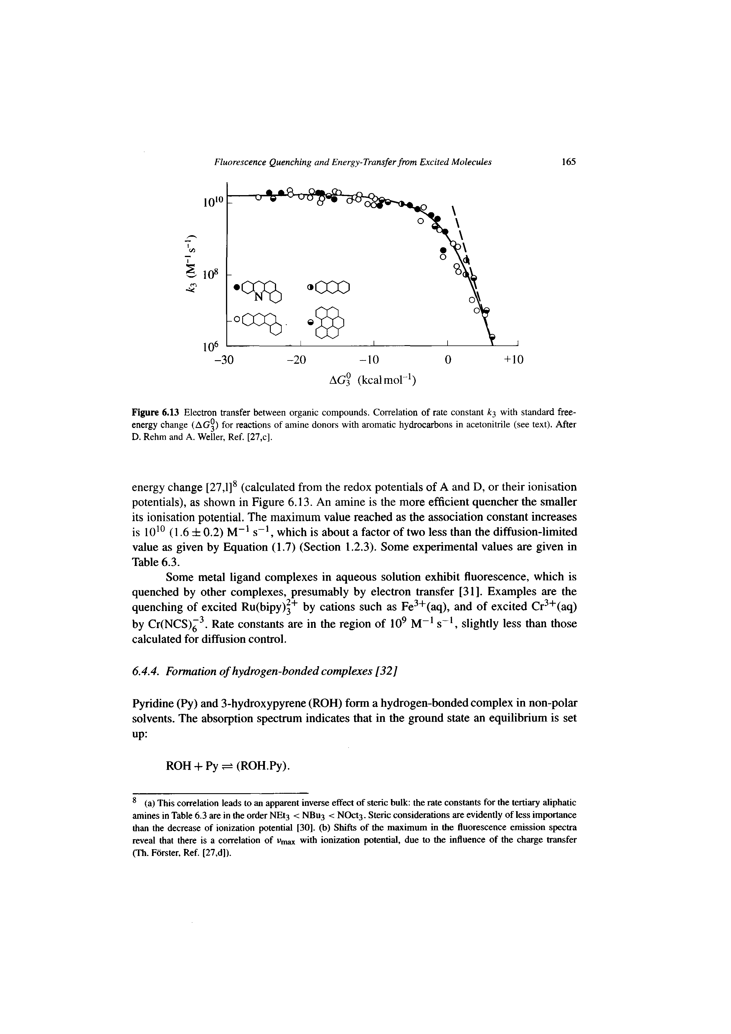 Figure 6.13 Electron transfer between organic compounds. Correlation of rate constant with standard free-energy change (AG ) for reactions of amine donors with aromatic hydrocarbons in acetonitrile (see text). After D. Rehm and A. Weller, Ref. [27,c].