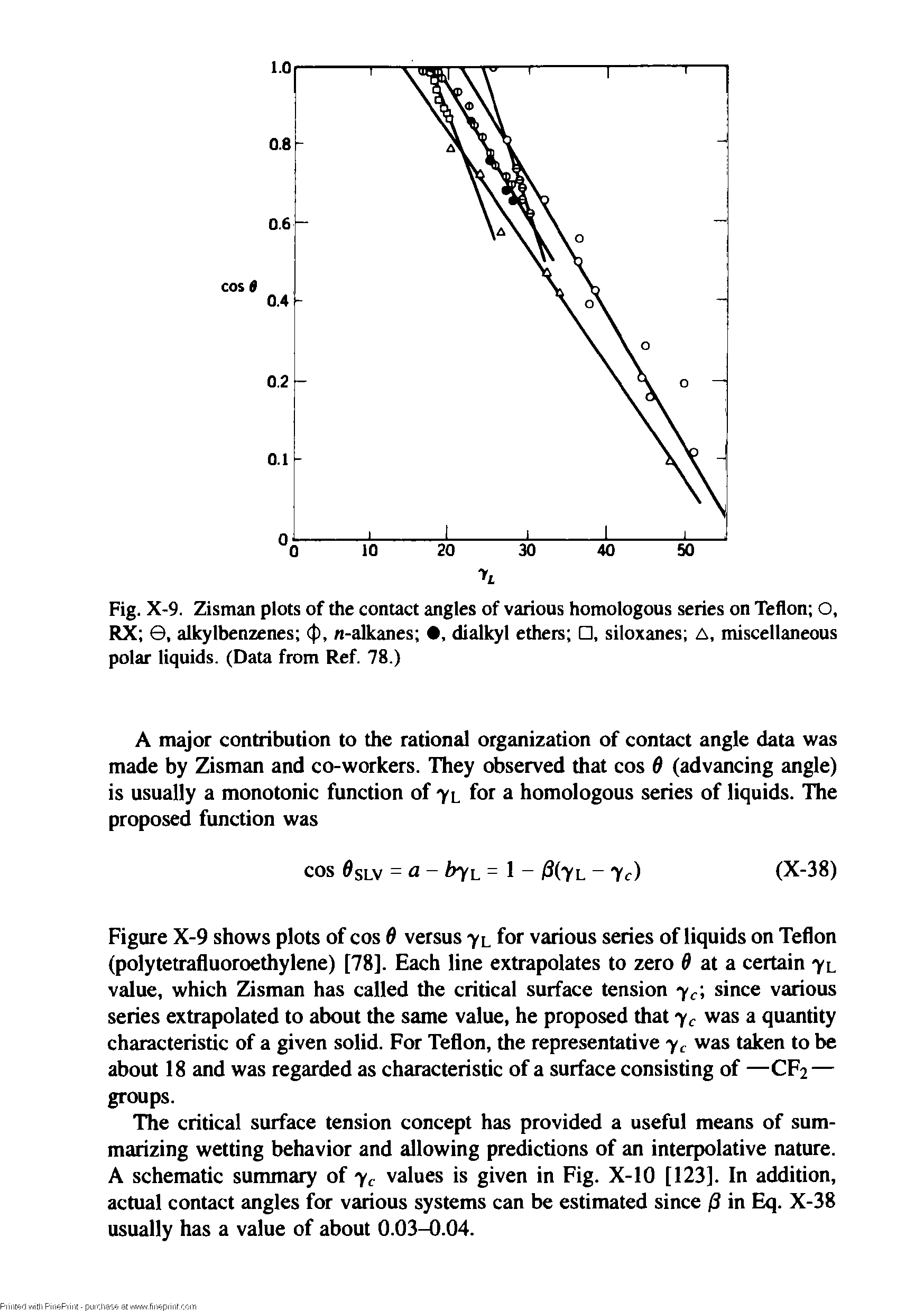 Figure X-9 shows plots of cos 6 versus 7l for various series of liquids on Teflon (polytetrafluoroethylene) [78]. Each line extrapolates to zero at a certain 7l value, which Zisman has called the critical surface tension 7 since various series extrapolated to about the same value, he proposed that 7 was a quantity characteristic of a given solid. For Teflon, the representative 7 was taken to be about 18 and was regarded as characteristic of a surface consisting of —CF2 — groups.