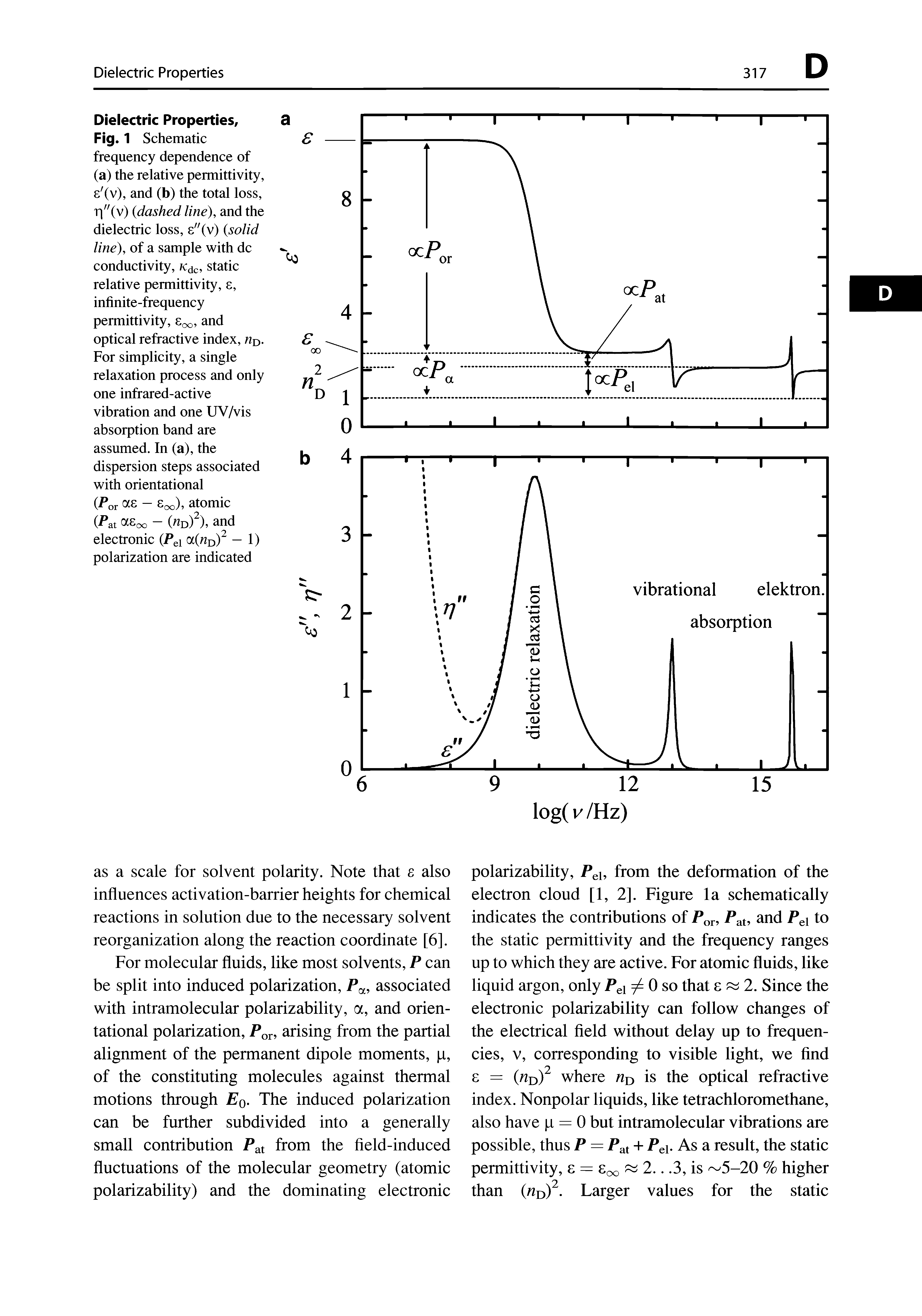 Fig. 1 Schematic frequency dependence of (a) the relative permittivity, s (v), and (b) the total loss, T "(v) dashed line), and the dielectric loss, s"(v) solid line), of a sample with dc conductivity, static relative permittivity, 8, infinite-frequency permittivity, and optical refractive index,...
