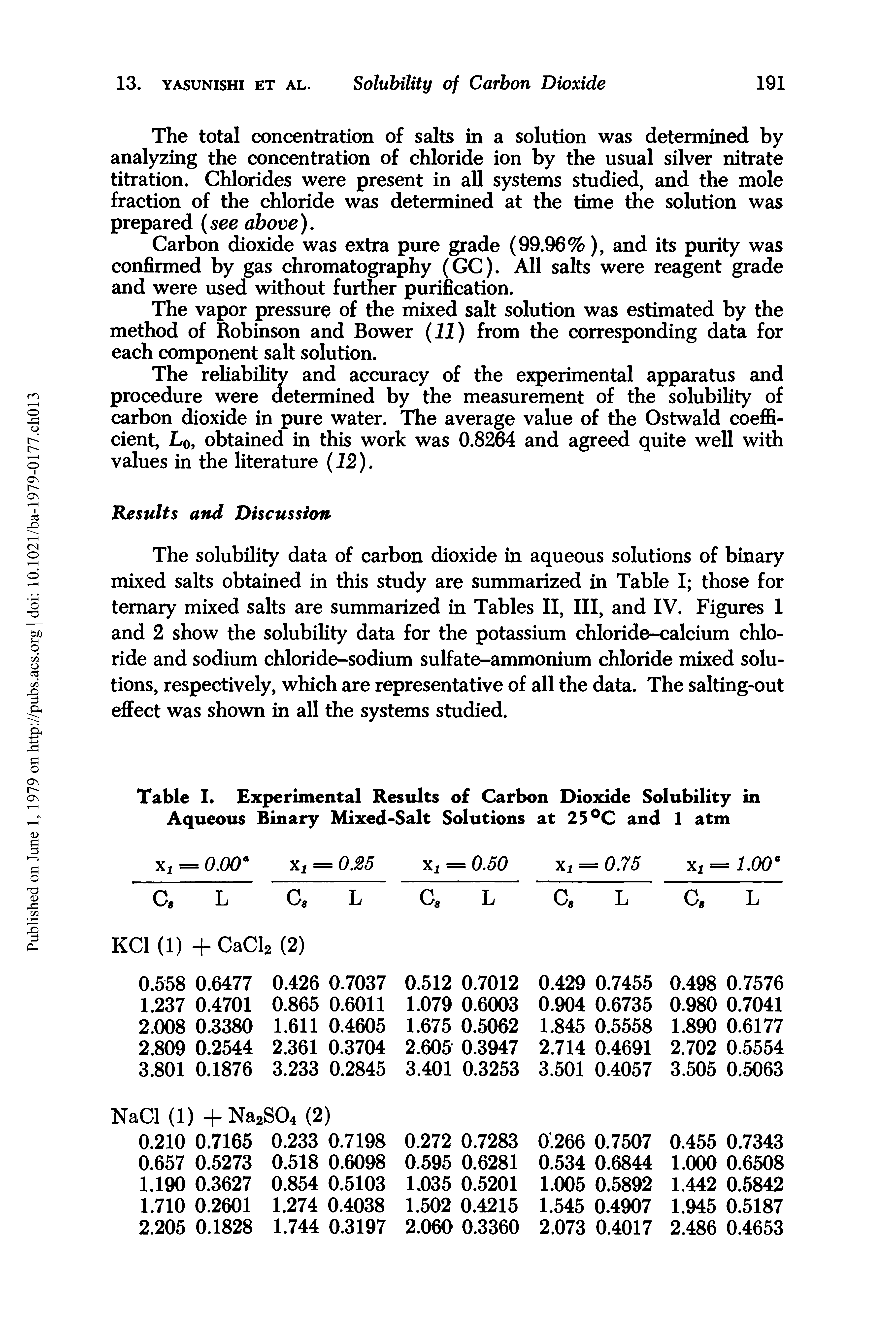 Table I. Experimental Results of Carbon Dioxide Solubility in Aqueous Binary Mixed-Salt Solutions at 25°C and 1 atm...