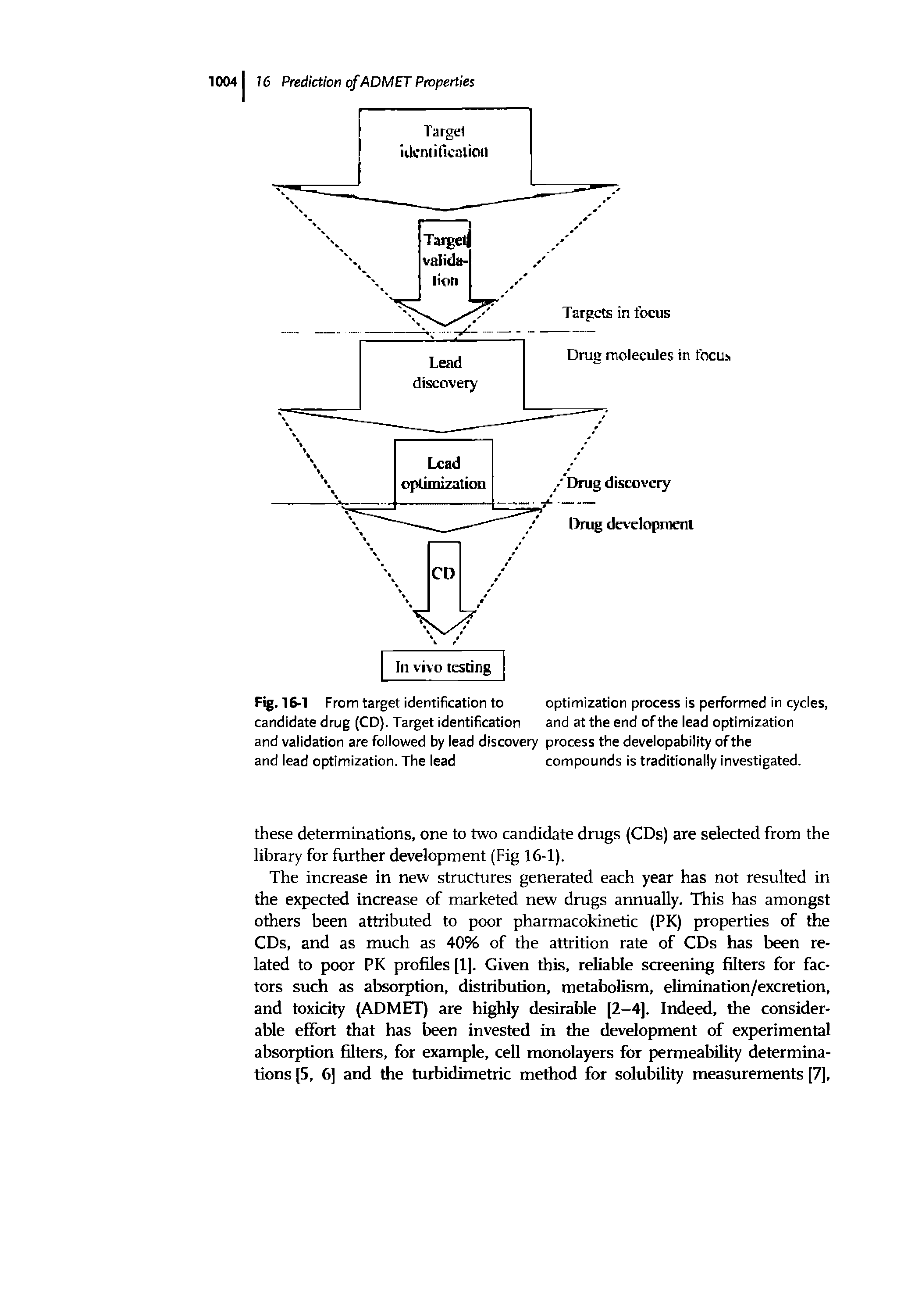 Fig. 16-1 From target identification to optimization process is performed in cycles, candidate drug (CD). Target identification and at the end of the lead optimization and validation are followed by lead discovery process the developability of the and lead optimization. The lead compounds is traditionally investigated.