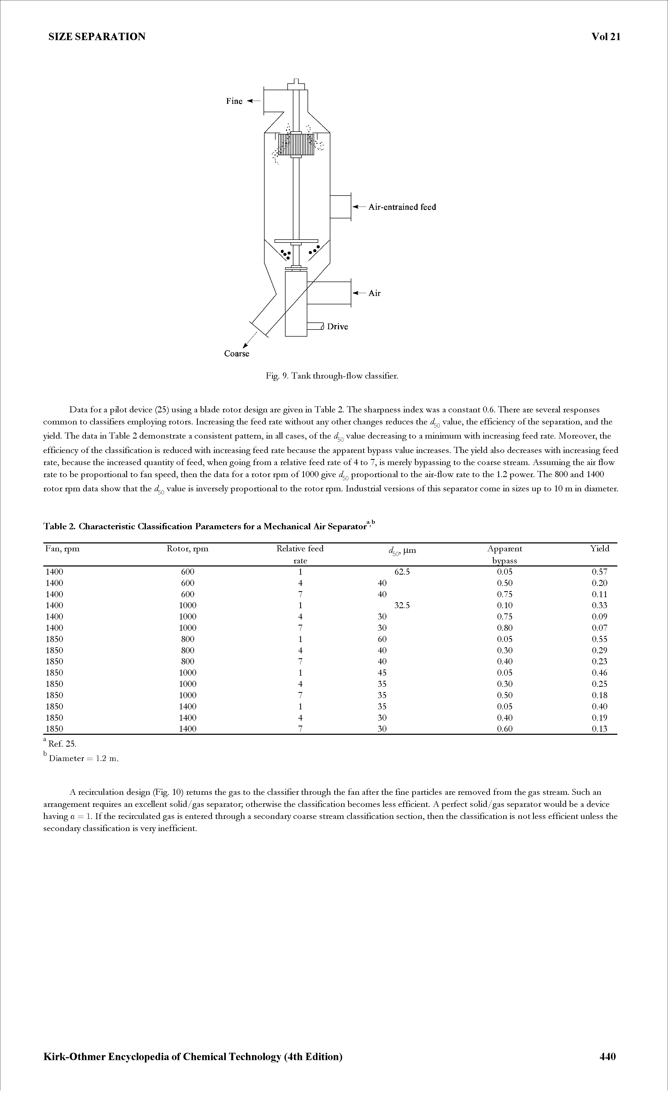 Table 2. Characteristic Classification Parameters for a Mechanical Air Separator ...