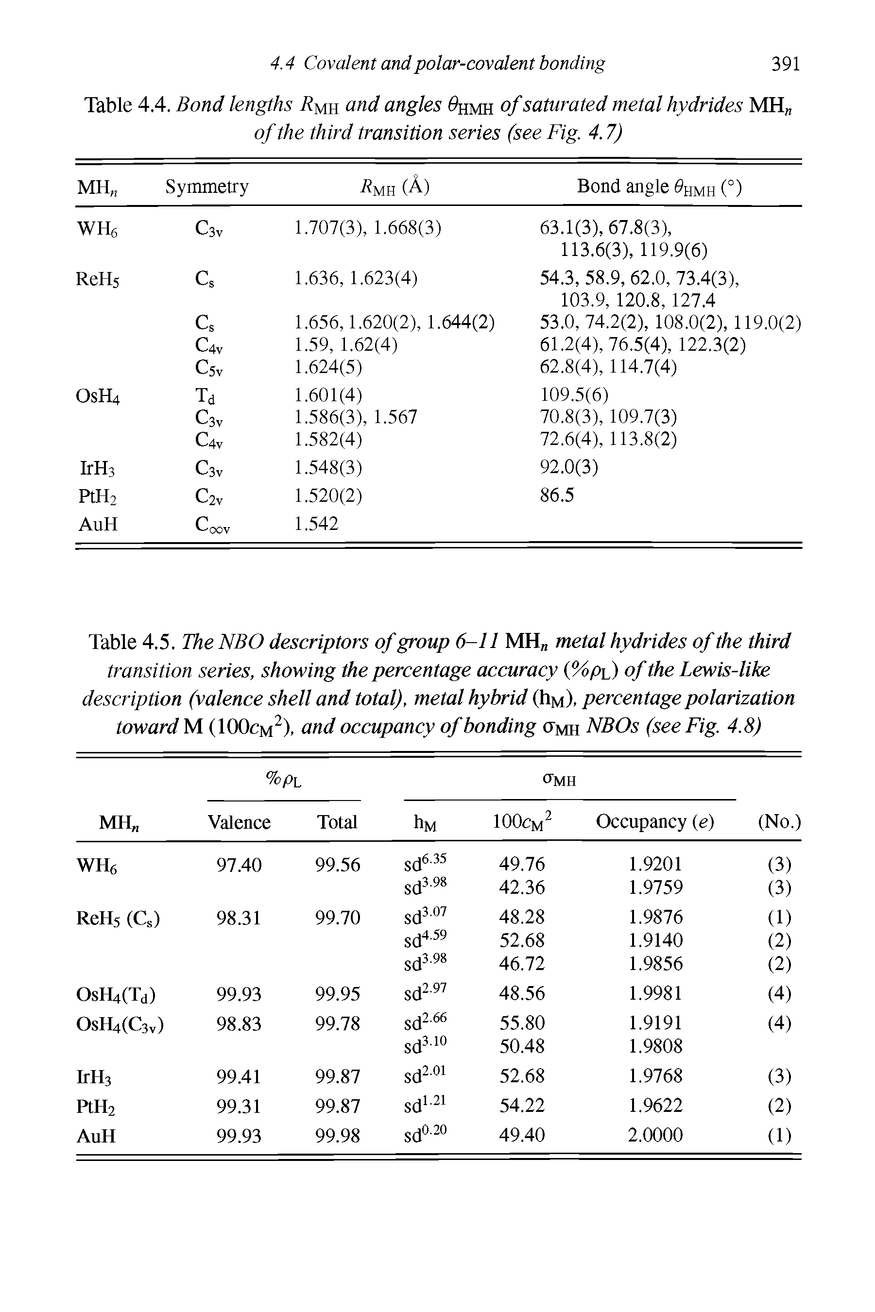 Table 4.5. The NBO descriptors of group 6-11 MH metal hydrides of the third transition series, showing the percentage accuracy (%fy) of the Lewis-like description (valence shell and total), metal hybrid (Iim), percentage polarization toward M (100cm2), and occupancy of bonding ctmh NBOs (see Fig. 4.8)...