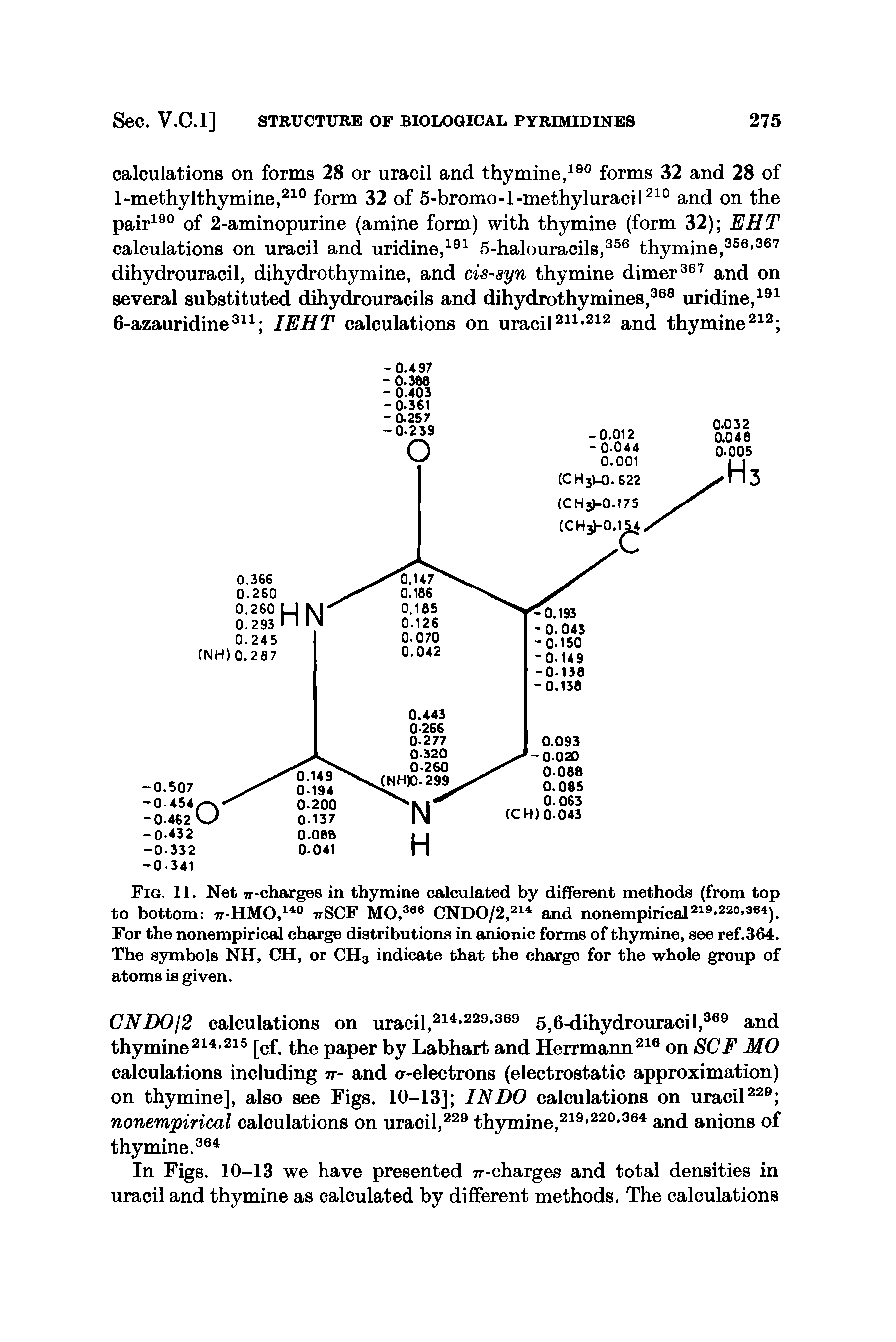 Fig. 11. Net w-charges in thymine calculated by different methods (from top to bottom w-HMO,140 wSCF MO,388 CNDO/2,214 and nonempirical219,220,384). For the nonempirical charge distributions in anionic forms of thymine, see ref.364. The symbols NH, CH, or CH3 indicate that the charge for the whole group of atoms is given.