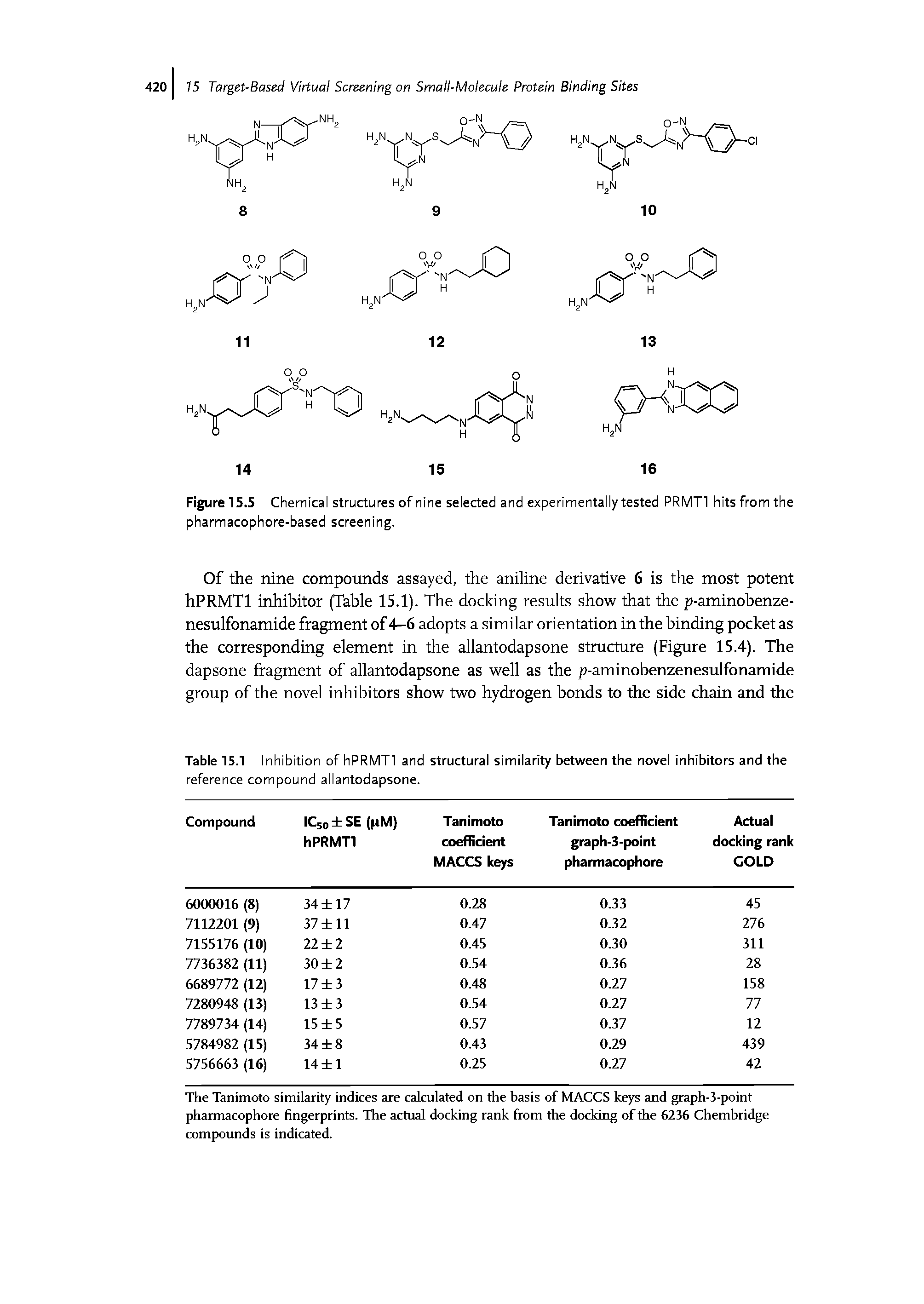 Figure 15.5 Chemical structures of nine selected and experimentally tested PRMTl hits from the pharmacophore-based screening.