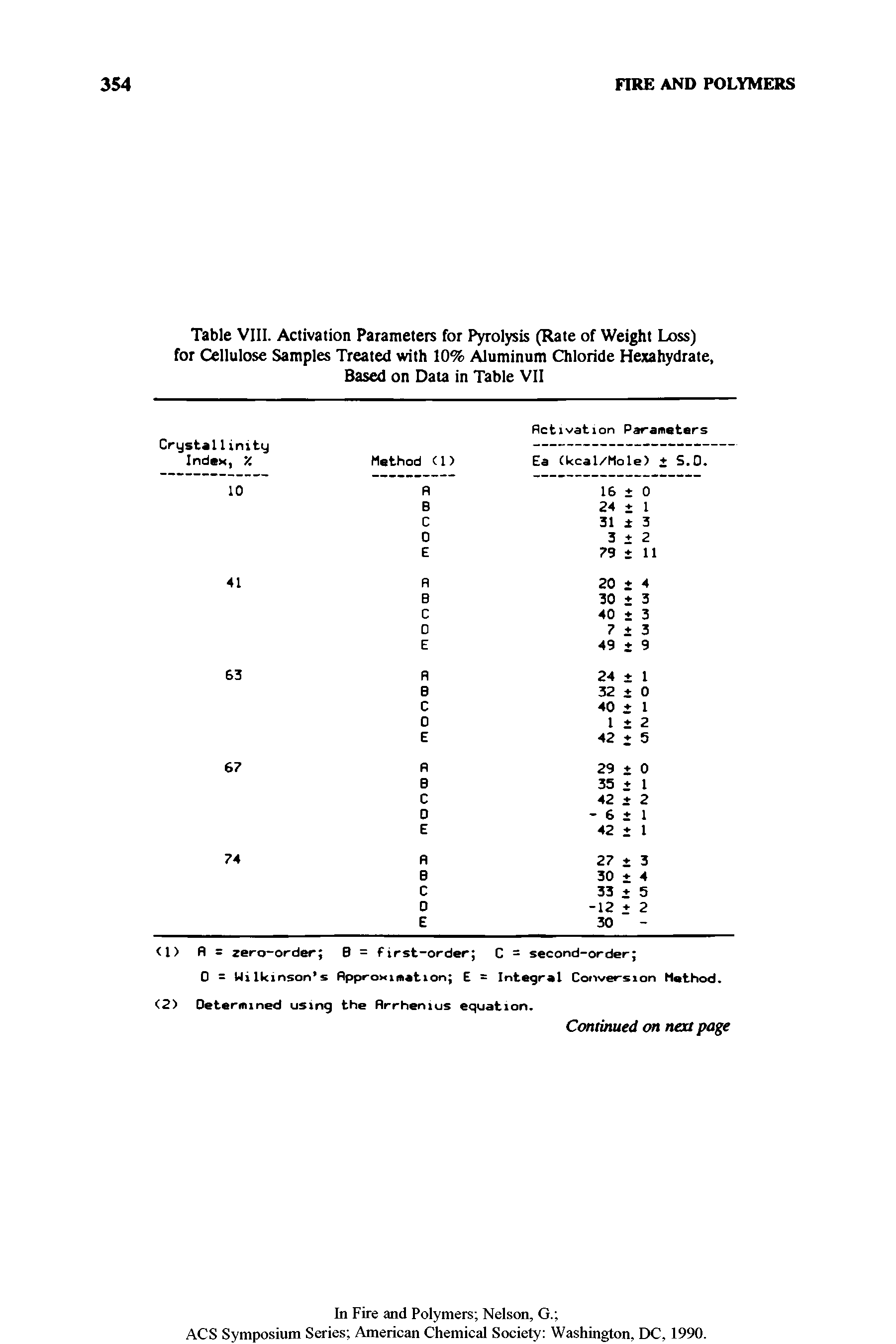 Table VIII. Activation Parameters for Pyrolysis (Rate of Weight Loss) for Cellulose Samples Treated with 10% Aluminum Chloride Hexahydrate, Based on Data in Table VII...
