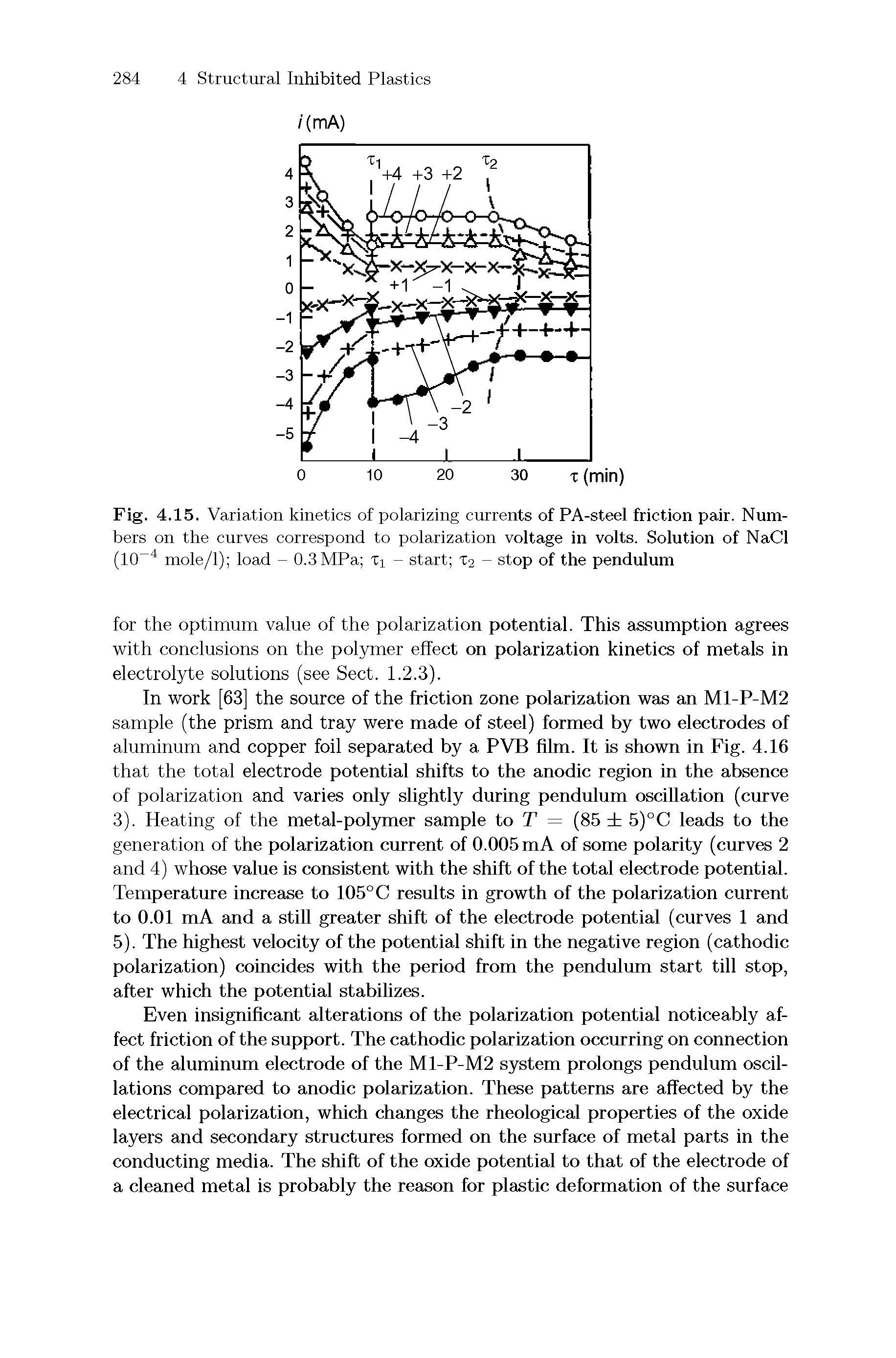 Fig. 4.15. Variation kinetics of polarizing currents of PA-steel friction pair. Numbers on the curves correspond to polarization voltage in volts. Solution of NaCl (10 mole/1) load - 0.3MPa Xi - start %2 - stop of the pendulum...