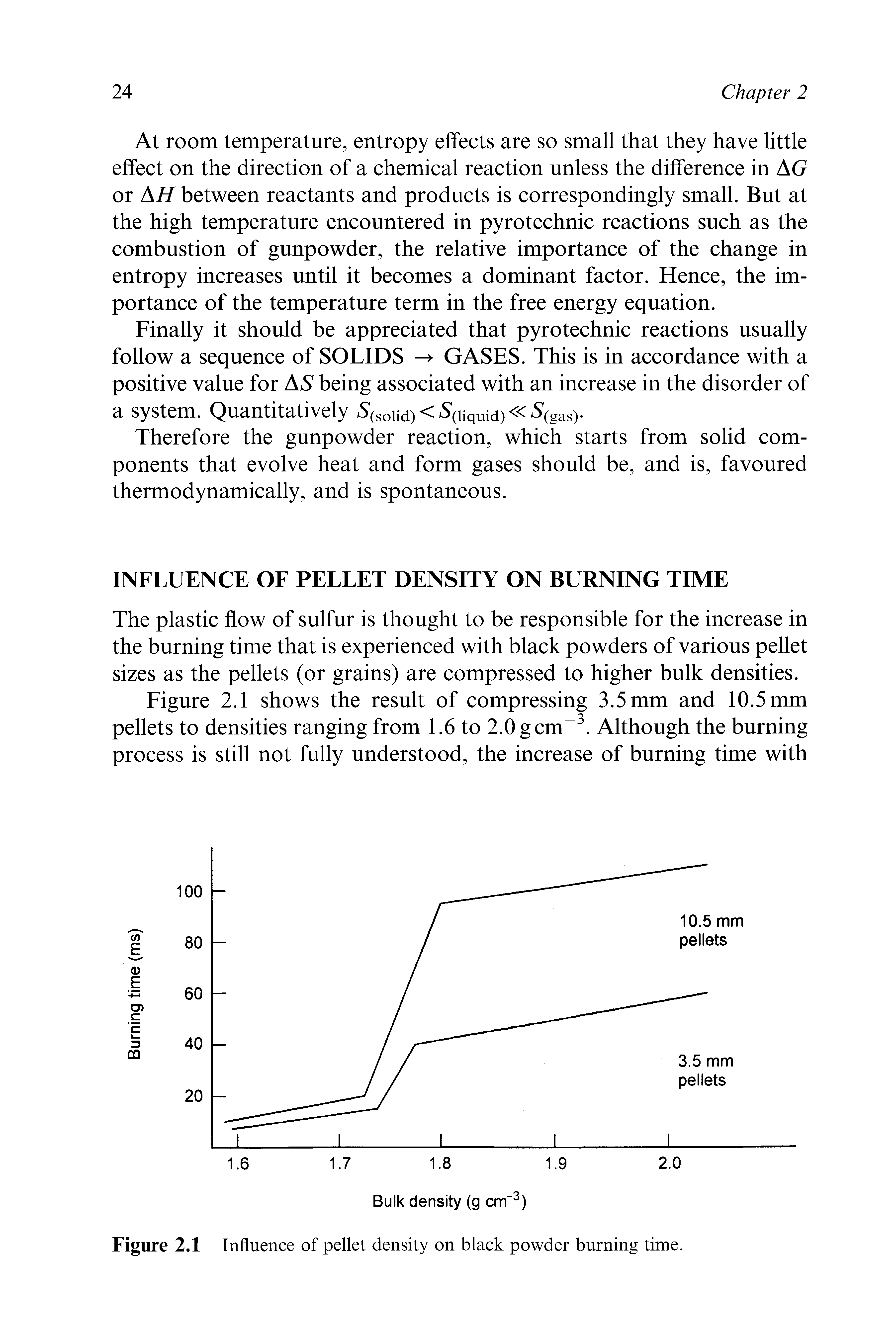 Figure 2.1 Influence of pellet density on black powder burning time.