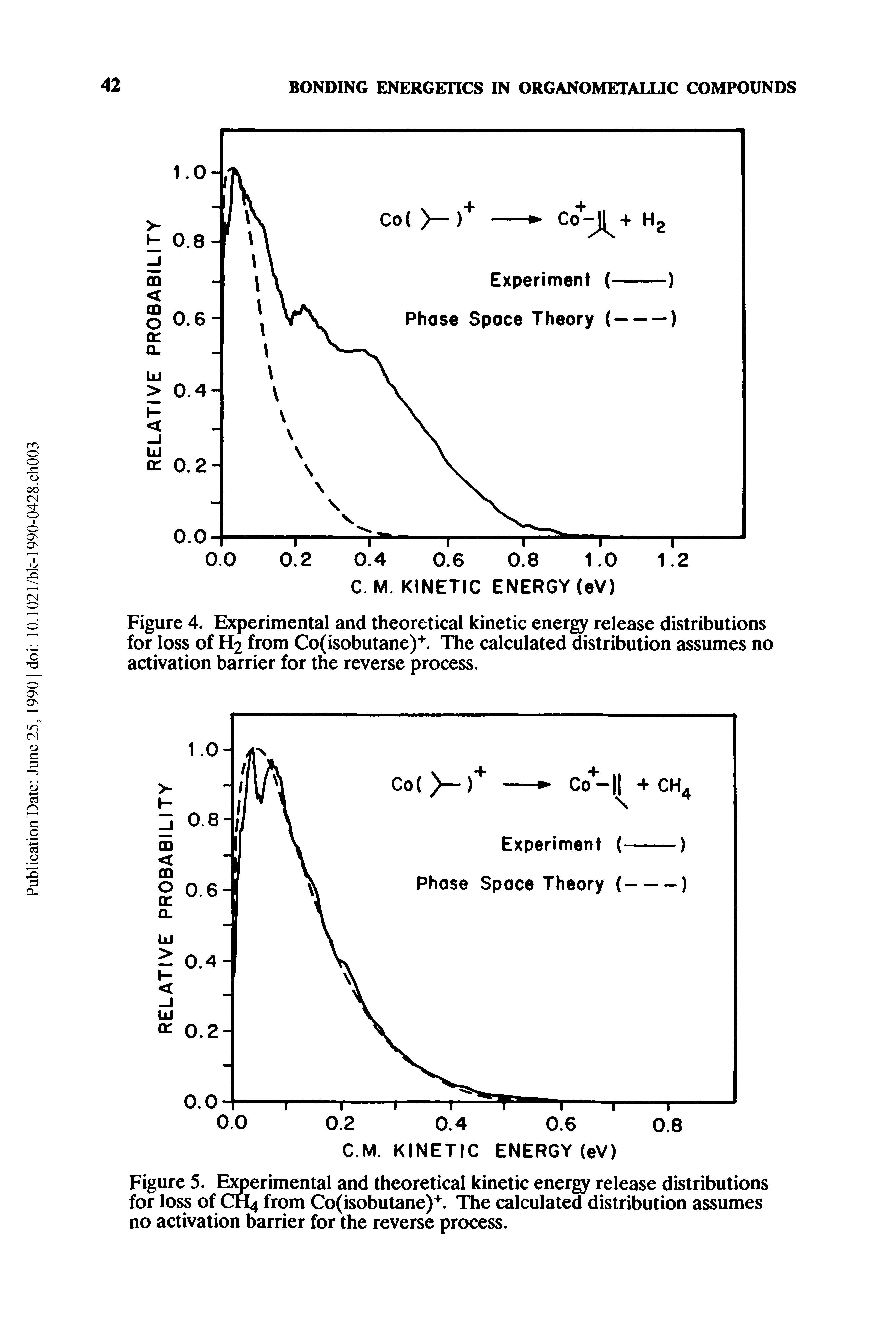 Figure 4. Experimental and theoretical kinetic energy release distributions for loss of H2 from Co(isobutane). The calculated distribution assumes no activation barrier for the reverse process.