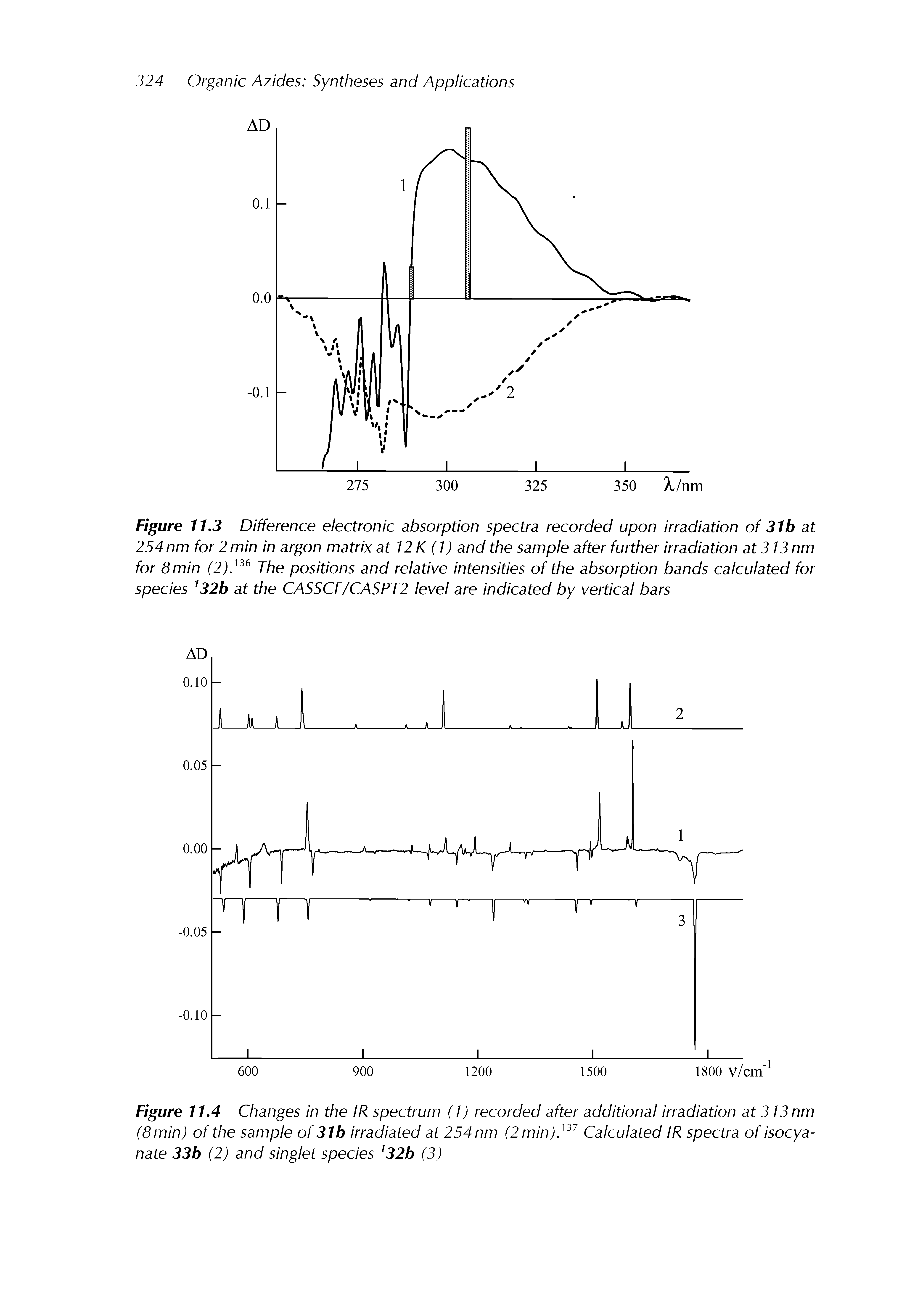Figure 11.3 Difference electronic absorption spectra recorded upon irradiation of 31b at 254 nm for 2 min in argon matrix at 12 K (1) and the sample after further irradiation at 313 nm for 8min (2). The positions and relative intensities of the absorption bands calculated for species 32b at the CASSCF/CASPT2 level are indicated by vertical bars...