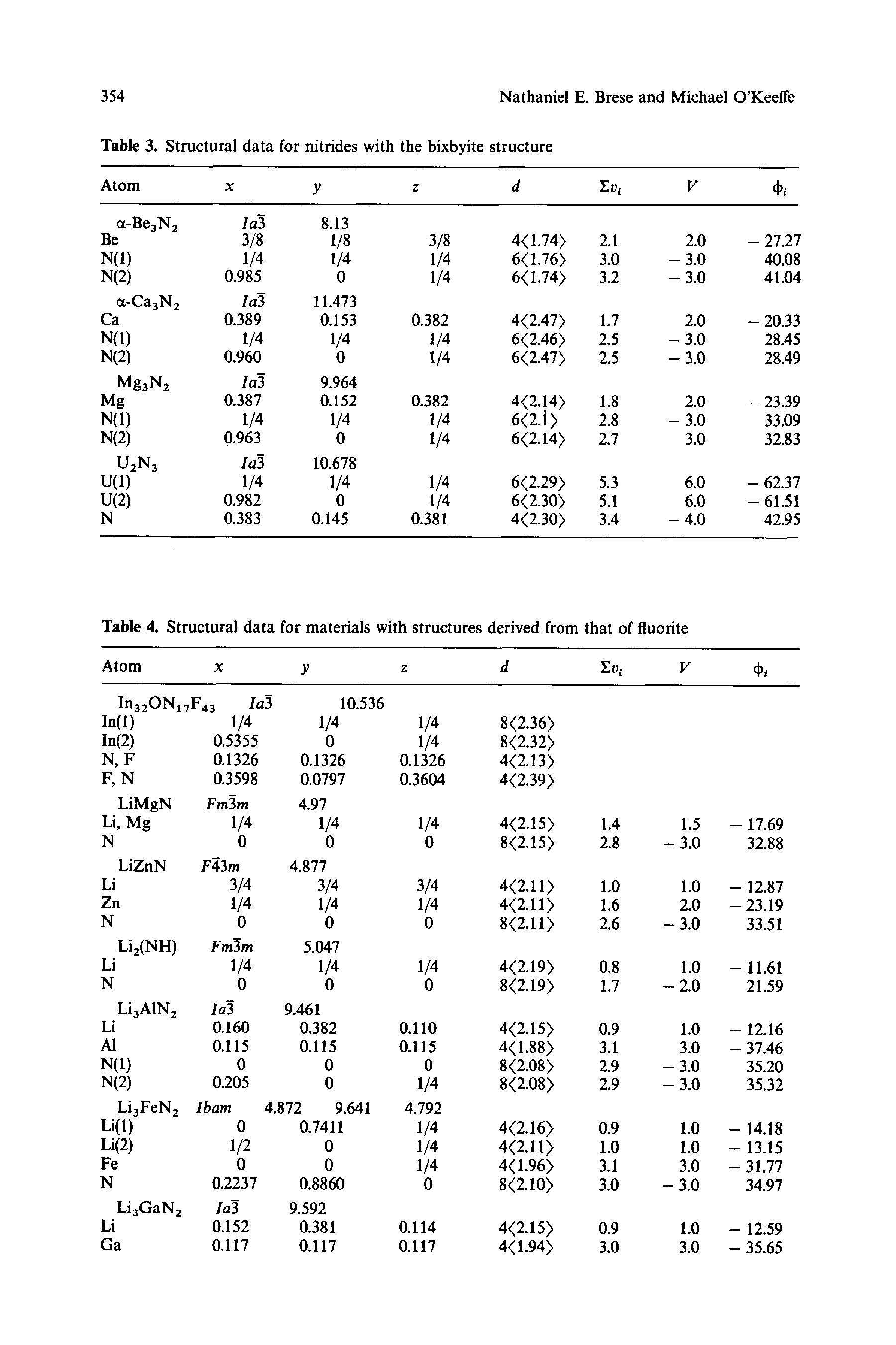 Table 3. Structural data for nitrides with the bixbyite structure...