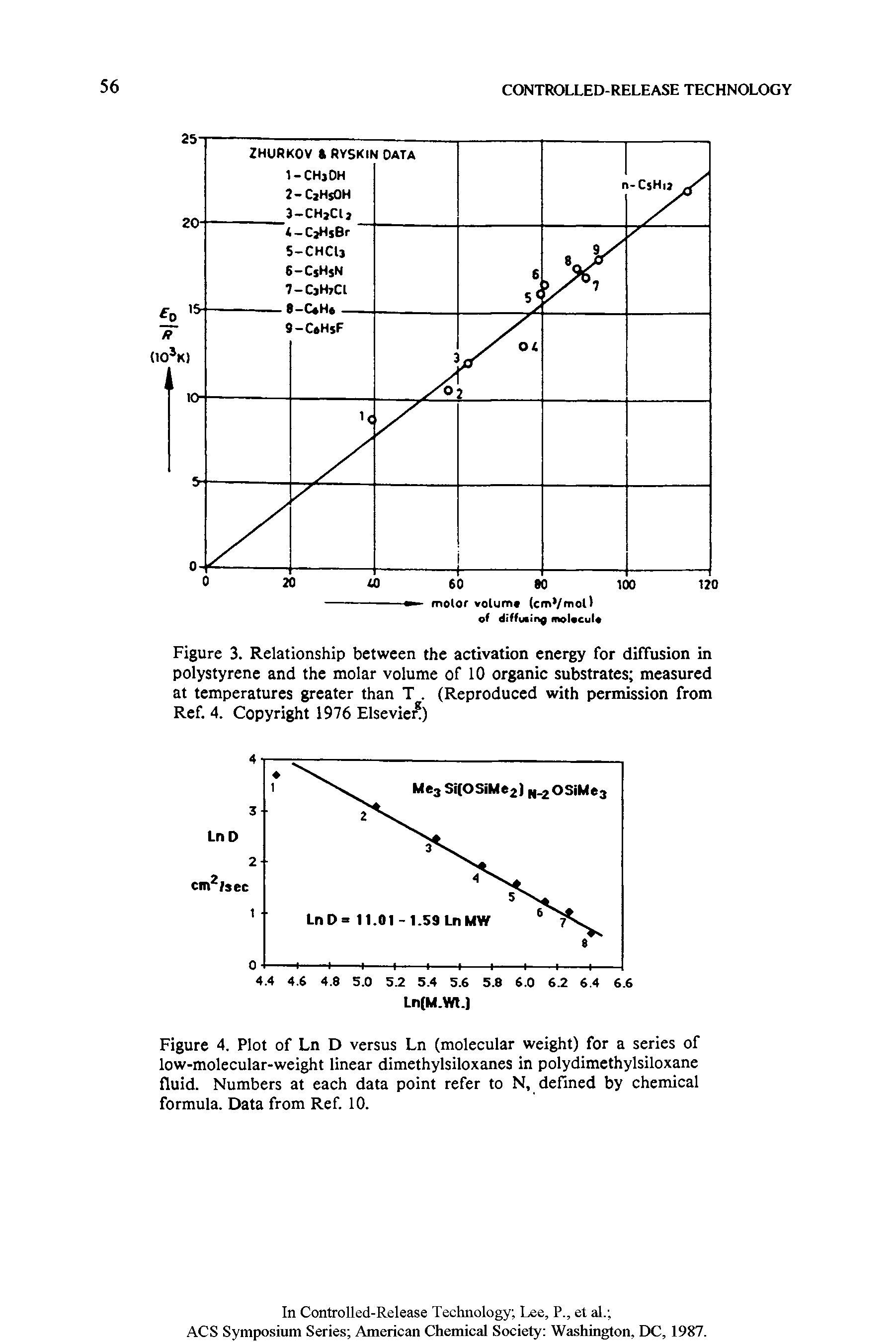 Figure 3. Relationship between the activation energy for diffusion in polystyrene and the molar volume of 10 organic substrates measured at temperatures greater than T. (Reproduced with permission from Ref. 4. Copyright 1976 Elsevier )...