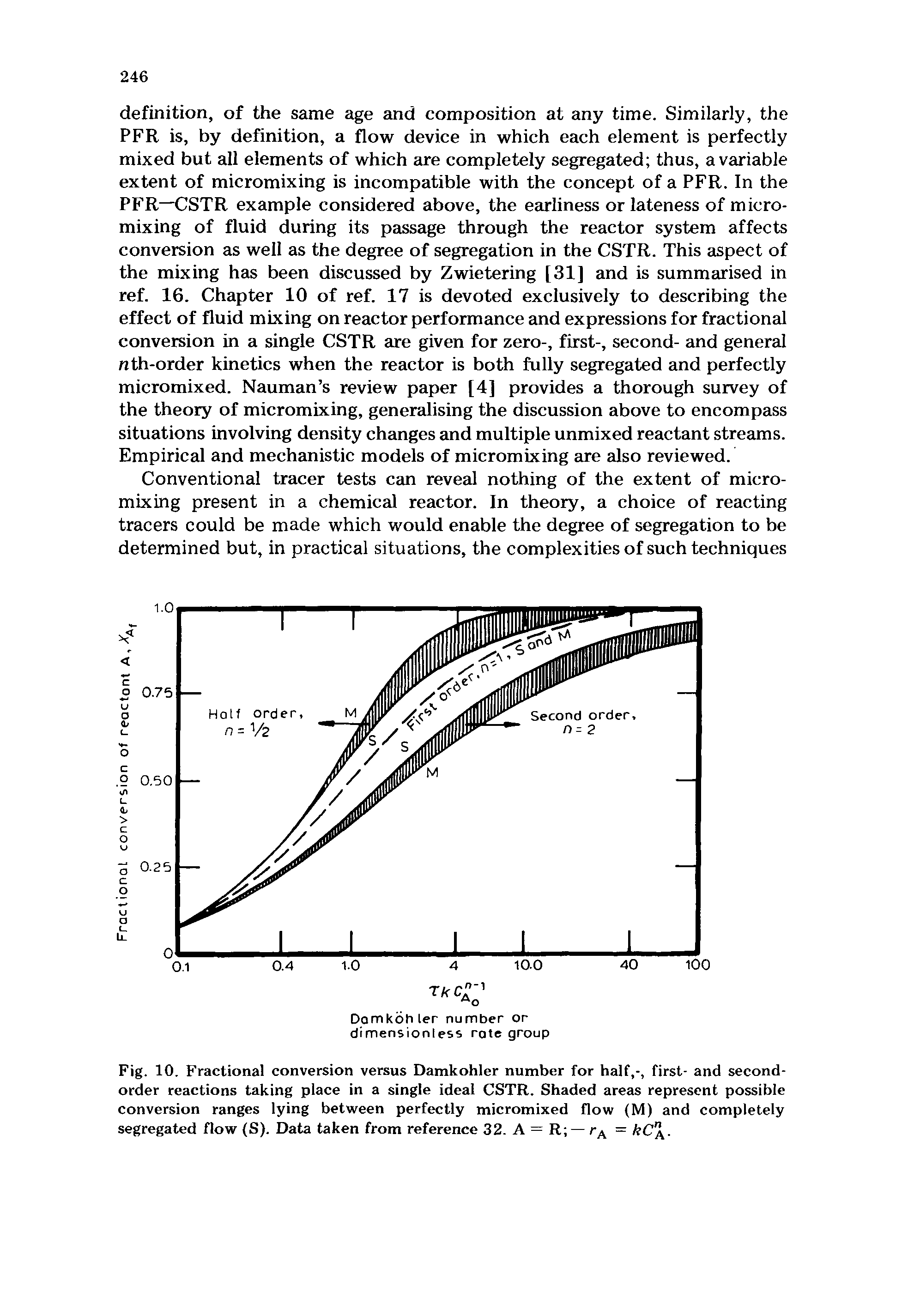 Fig. 10. Fractional conversion versus Damkohler number for half,-, first- and second-order reactions taking place in a single ideal CSTR. Shaded areas represent possible conversion ranges lying between perfectly micromixed flow (M) and completely segregated flow (S). Data taken from reference 32. A = R —...