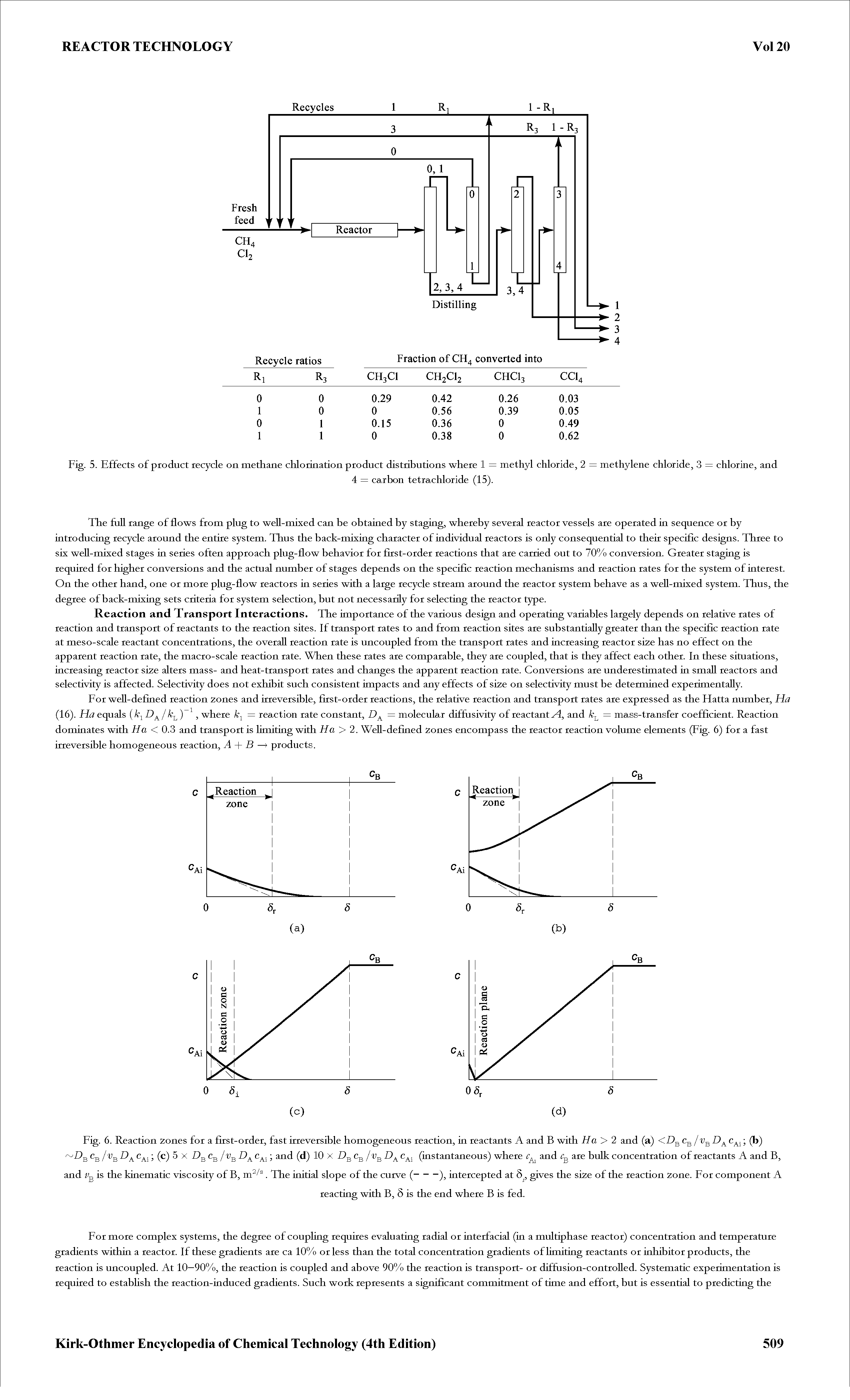 Fig. 6. Reaction zones for a first-order, fast irreversible homogeneous reaction, in reactants A and B with Ha > 2 and (a) <Dg Cg /t g (b)...