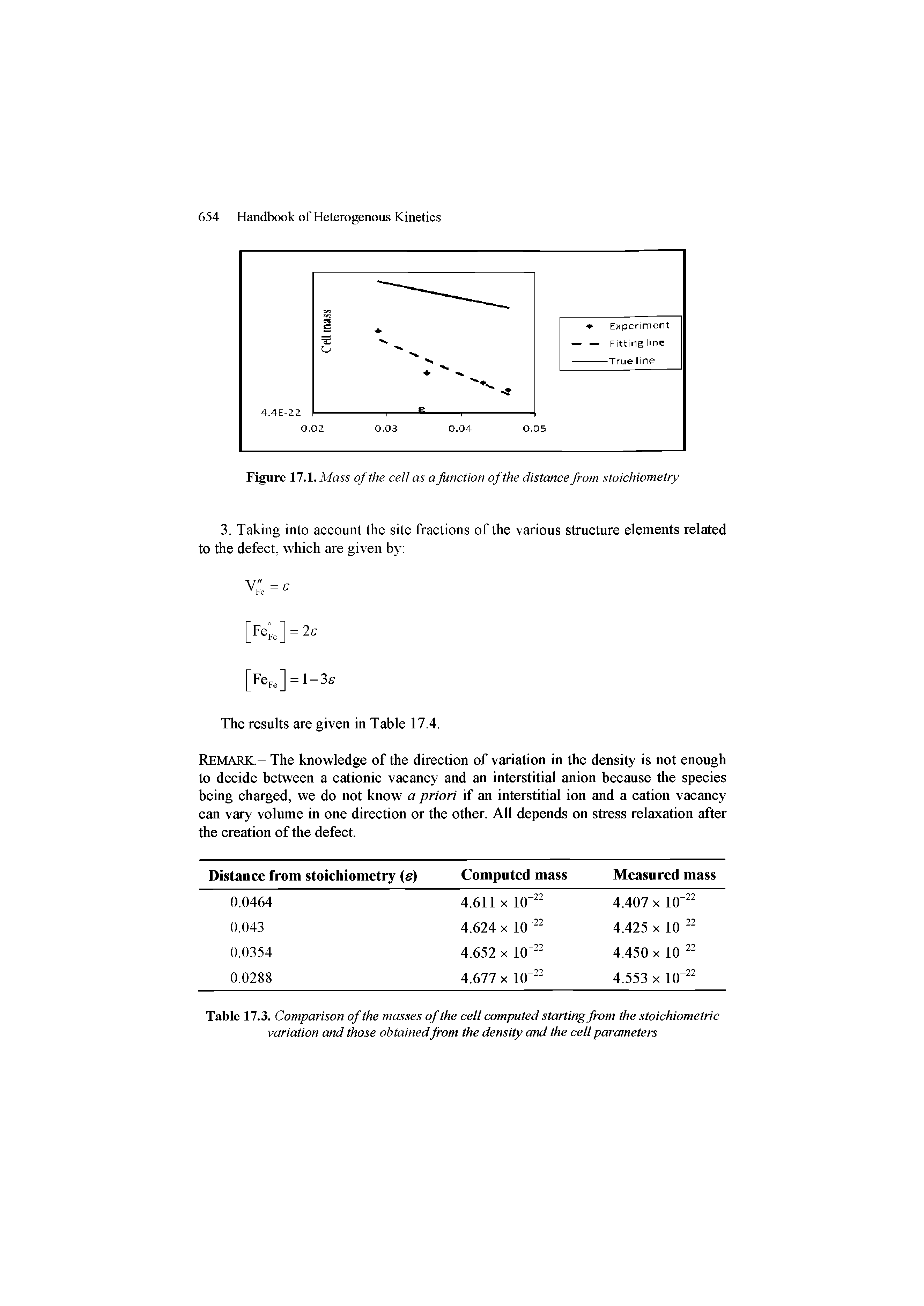 Table 17.3. Comparison of the masses of the cell computed starting from the stoichiometric variation and those obtainedfrom the density and the cell parameters...