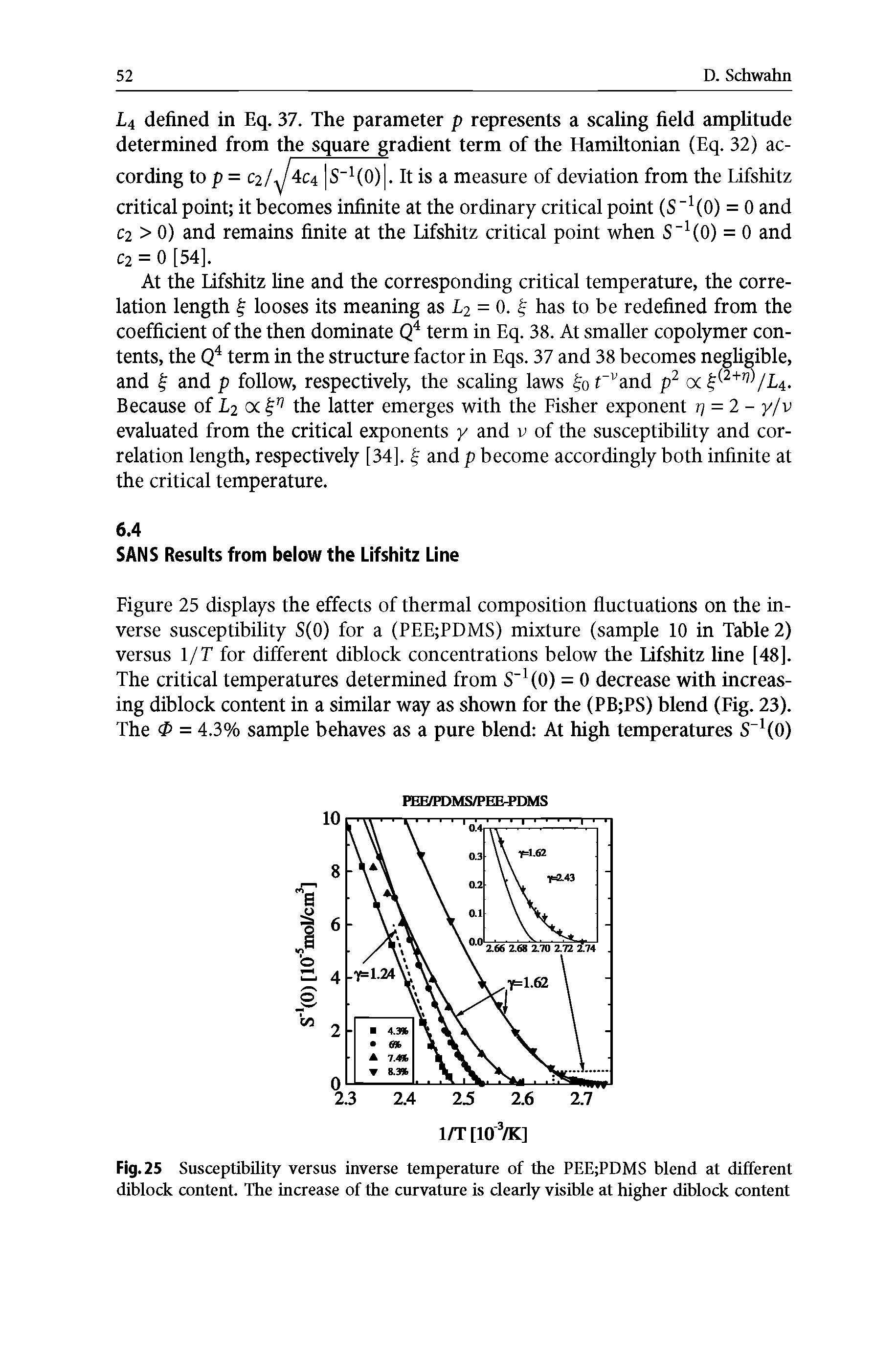 Figure 25 displays the effects of thermal composition fluctuations on the inverse susceptibility S(0) for a (PEE PDMS) mixture (sample 10 in Table 2) versus 1/T for different diblock concentrations below the Lifshitz line [48]. The critical temperatures determined from S Ho) = 0 decrease with increasing diblock content in a similar way as shown for the (PB PS) blend (Fig. 23). The = 4.3% sample behaves as a pure blend At high temperatures S (0)...