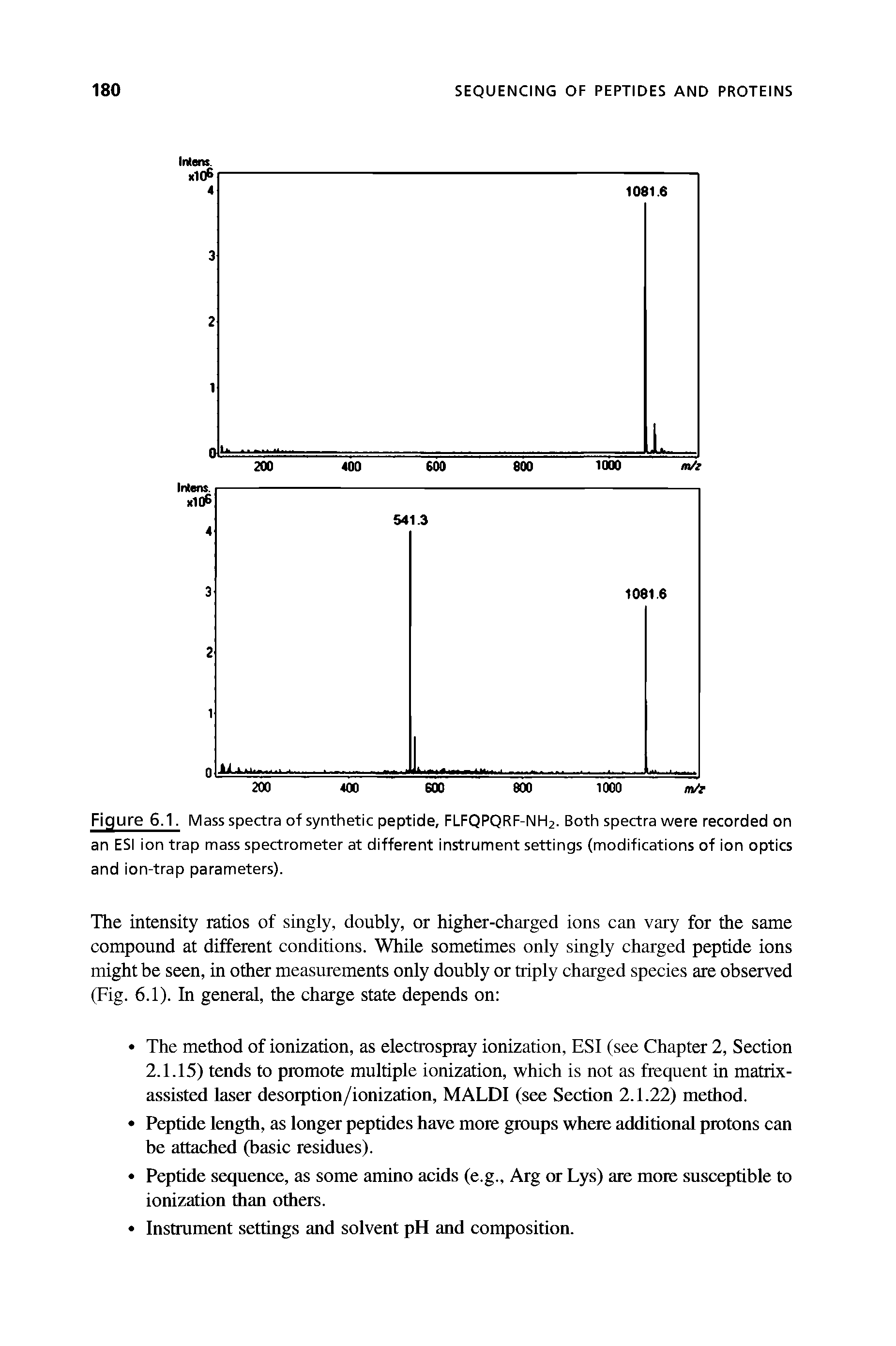 Figure 6.1. Mass spectra of synthetic peptide, FLFQPQRF-NH2. Both spectra were recorded on an ESI ion trap mass spectrometer at different instrument settings (modifications of ion optics and ion-trap parameters).