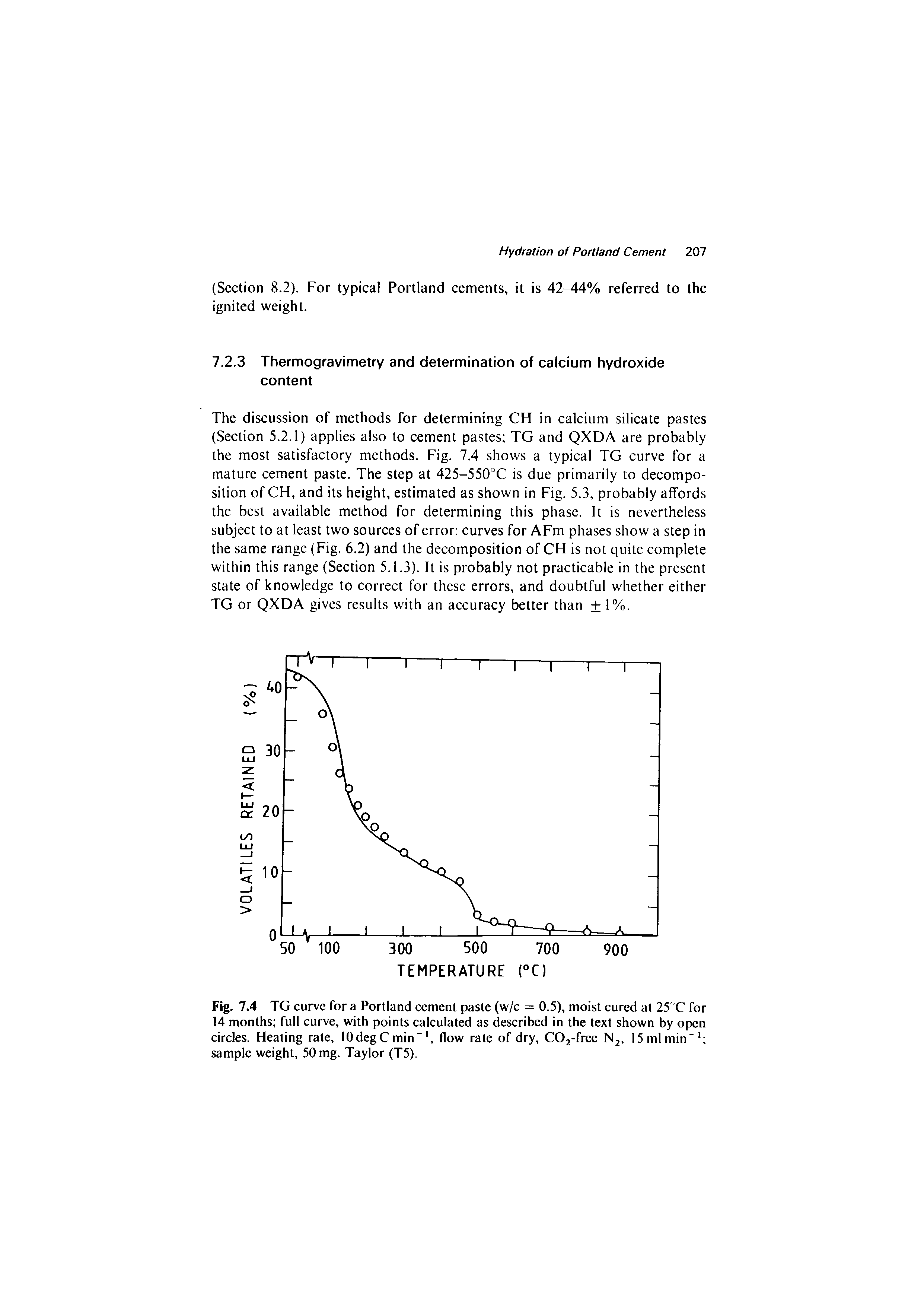 Fig. 7.4 TG curve for a Portland cement paste (w/c = 0.5), moist cured at 25"C for 14 months full curve, with points calculated as described in the text shown by open circles. Heating rate, lOdegCmin , flow rate of dry, COj-free Nj, I5mlmin sample weight, 50 mg. Taylor (T5).