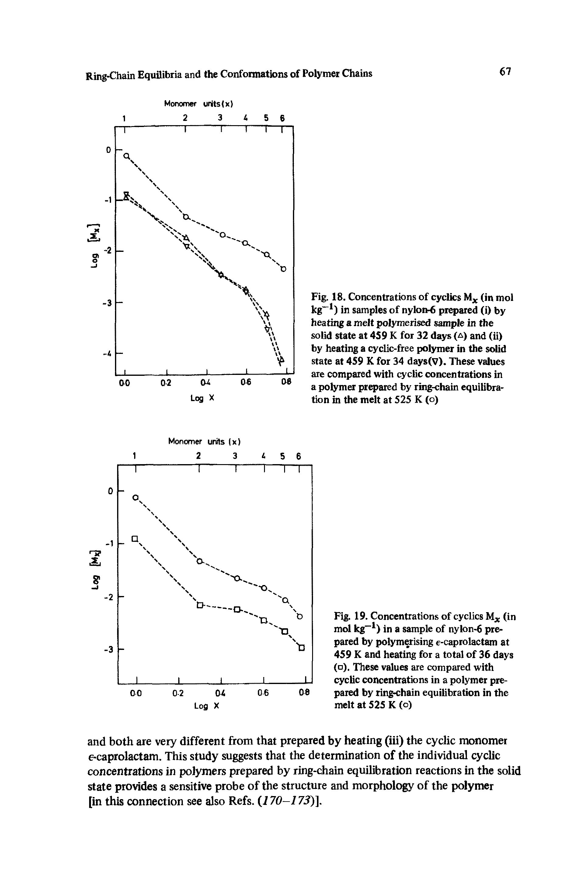 Fig. 18. Concentrations of cyclics (in mol kg ) in samples of nylonrb prepared (i) by heating a melt polymerised sample in the solid state at 459 K for 32 days (a) and (ii) by heating a cyclic-free polymer in the solid state at 459 K for 34 days(V). These values are compared with cyclic concentrations in a polymer prepared by ring-chain equilibration in the melt at 525 K (o)...