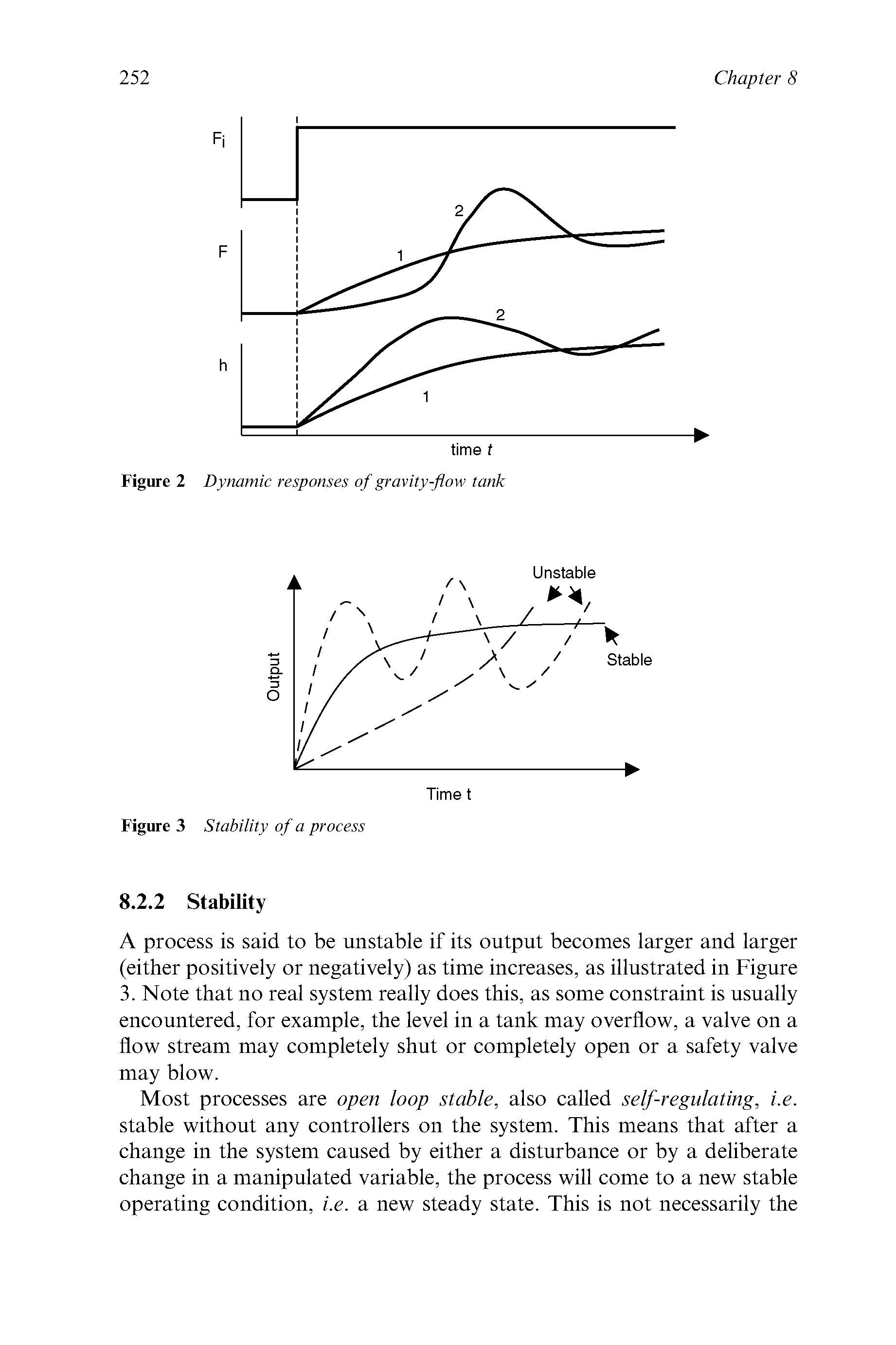 Figure 2 Dynamic responses of gravity-flow tank...