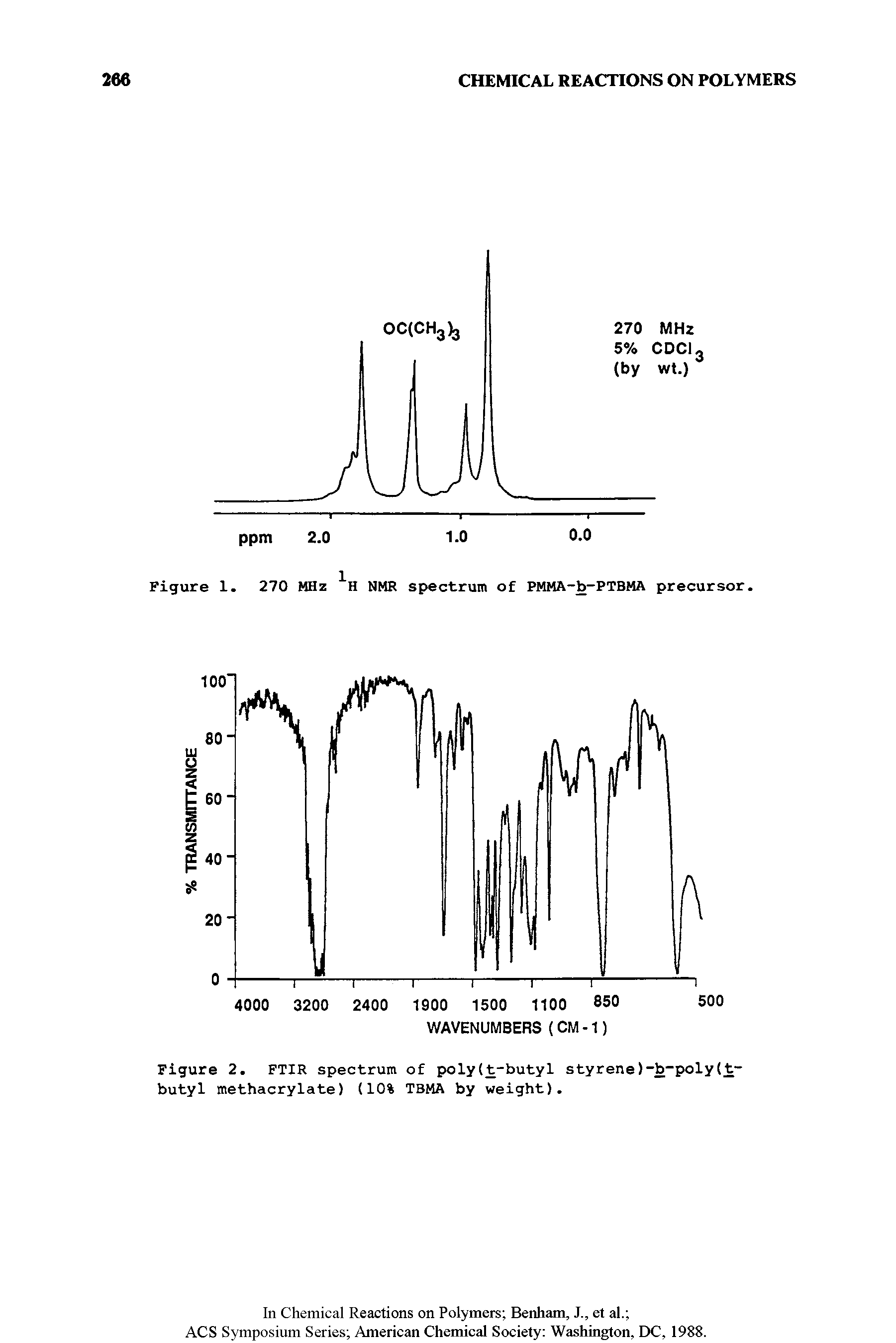 Figure 2. FTIR spectrum of poly(t-butyl styrene)-b-poly(t-butyl methacrylate) (10% TBMA by weight).