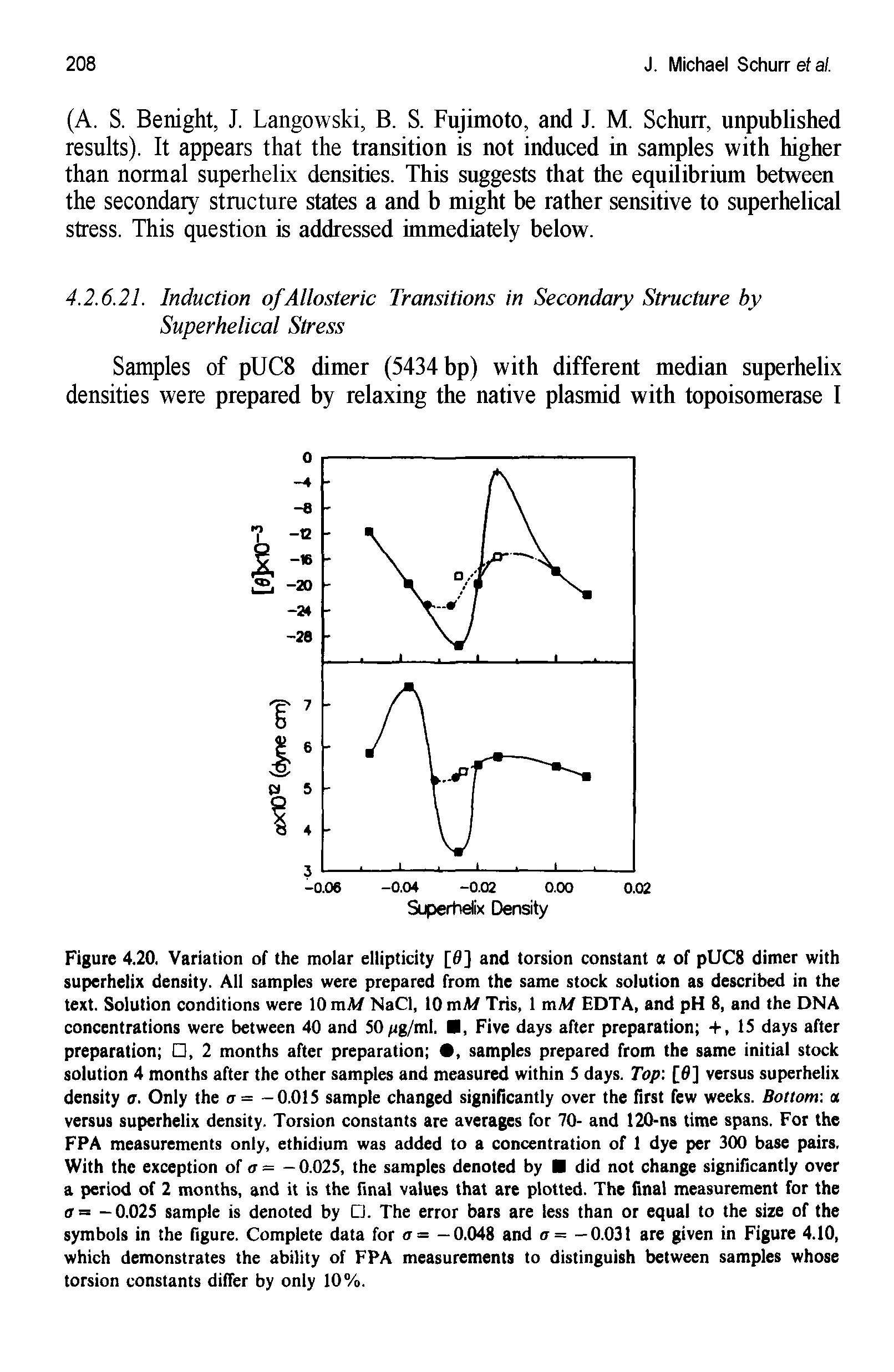 Figure 4.20. Variation of the molar ellipticity [0] and torsion constant a of pUC8 dimer with superhelix density. All samples were prepared from the same stock solution as described in the text. Solution conditions were 10 mM NaCl, 10 mM Tris, 1 mM EDTA, and pH 8, and the DNA concentrations were between 40 and 50 g/ml. , Five days after preparation +, 15 days after preparation , 2 months after preparation , samples prepared from the same initial stock solution 4 months after the other samples and measured within 5 days. Top [0] versus superhelix density a. Only the a = -0.015 sample changed significantly over the first few weeks. Bottom a versus superhelix density. Torsion constants are averages for 70- and 120-ns time spans. For the FPA measurements only, ethidium was added to a concentration of 1 dye per 300 base pairs. With the exception of a - - 0.025, the samples denoted by did not change significantly over a period of 2 months, and it is the final values that are plotted. The final measurement for the a= -0.025 sample is denoted by . The error bars are less than or equal to the size of the symbols in the figure. Complete data for o= —0.048 and o= —0.031 are given in Figure 4.10, which demonstrates the ability of FPA measurements to distinguish between samples whose torsion constants differ by only 10%.