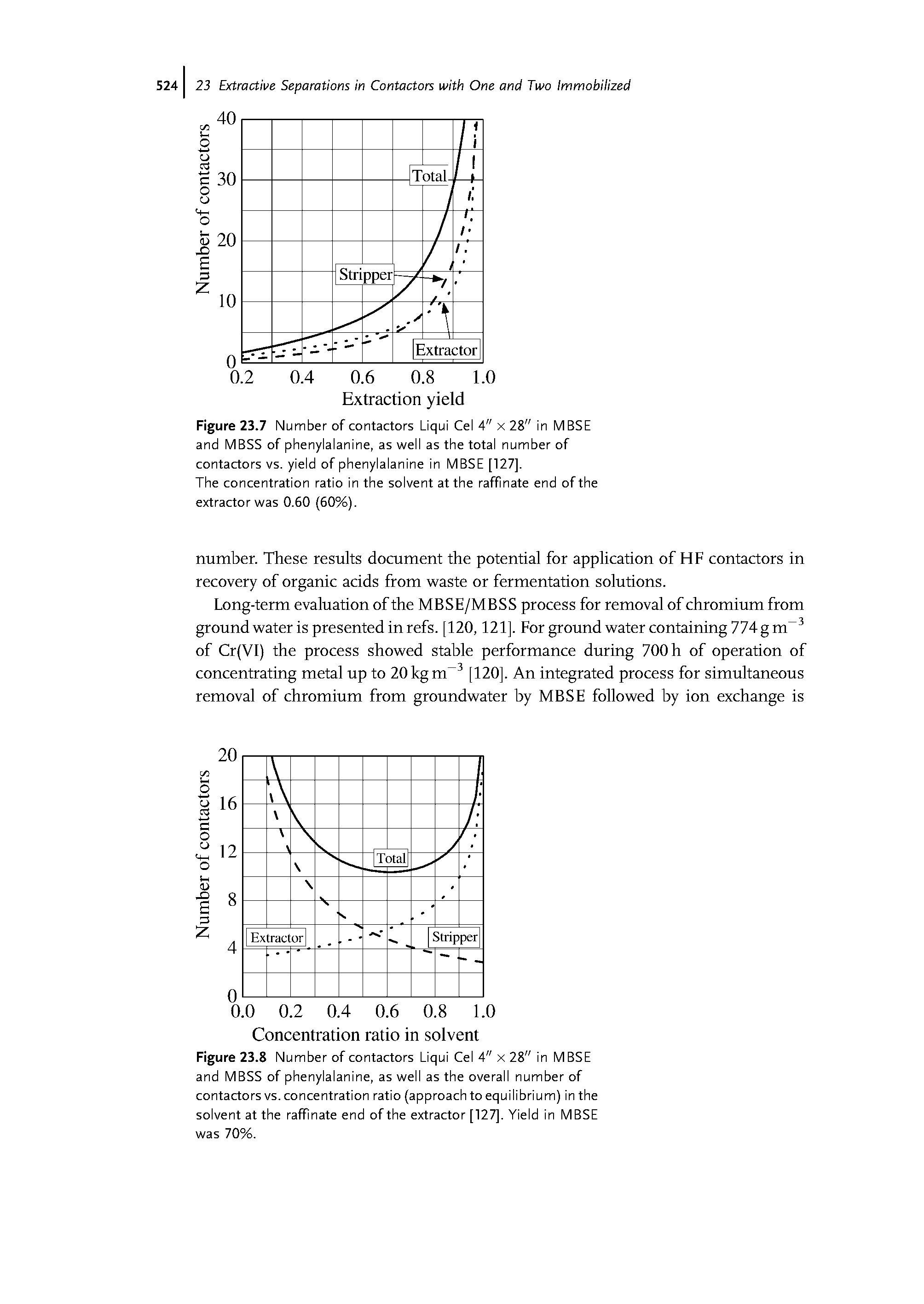 Figure 23.8 Number of contactors Liqui Cel 4" x 28" in MBSE and MBSS of phenylalanine, as well as the overall number of contactors vs. concentration ratio (approach to equilibrium) in the solvent at the raffinate end of the extractor [127], Yield in MBSE was 70%.