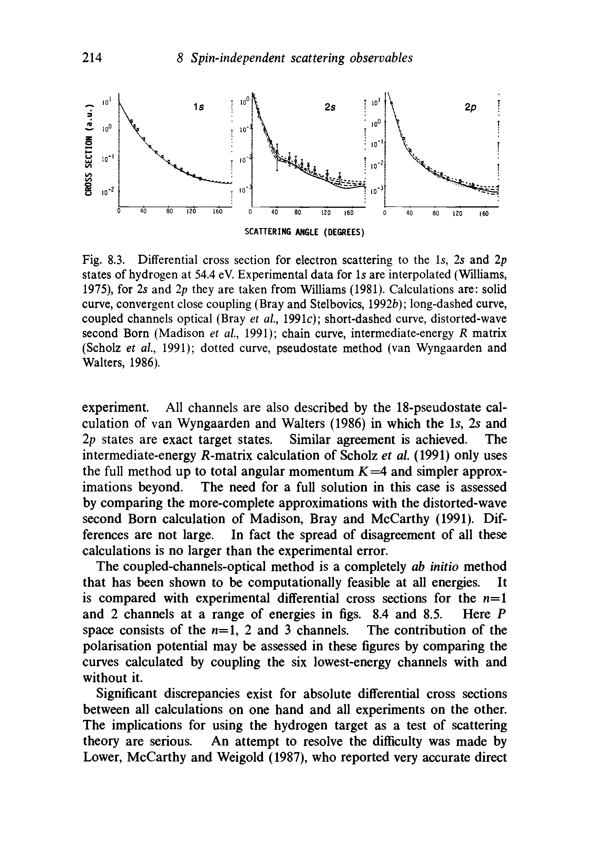 Fig. 8.3. Differential cross section for electron scattering to the Is, 2s and 2p states of hydrogen at 54.4 eV. Experimental data for Is are interpolated (Williams, 1975), for 2s and 2p they are taken from Williams (1981). Calculations are solid curve, convergent close coupling (Bray and Stelbovics, 1992h) long-dashed curve, coupled channels optical (Bray et al, 1991c) short-dashed curve, distorted-wave second Born (Madison et al, 1991) chain curve, intermediate-energy R matrix (Scholz et al, 1991) dotted curve, pseudostate method (van Wyngaarden and Walters, 1986).