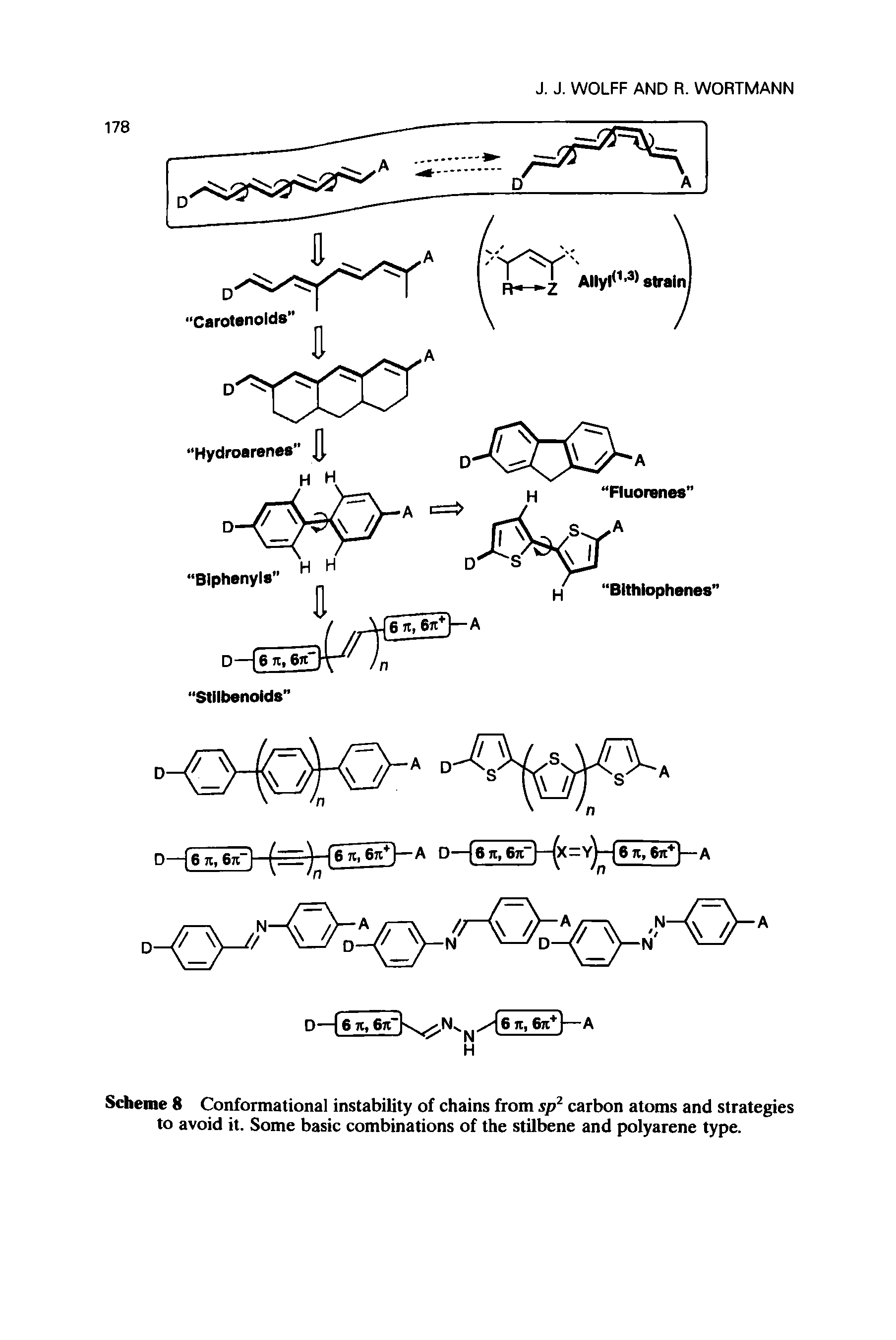 Scheme 8 Conformational instability of chains from sp carbon atoms and strategies to avoid it. Some basic combinations of the stilbene and polyarene type.