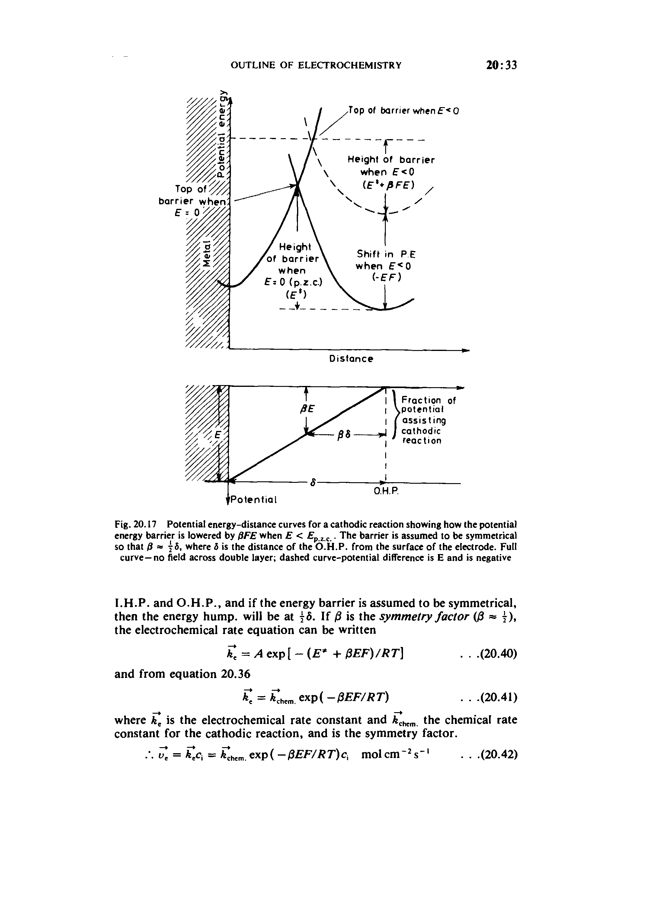 Fig. 20.17 Potential energy-distance curves for a cathodic reaction showing how the potential energy barrier is lowered by when E < p,z.c. The barrier is assumed to be symmetrical so that /S => yi, where 5 is the distance of the O.H.P. from the surface of the electrode. Full curve—no field across double layer dashed curve-potential diflcrence is E and is negative...