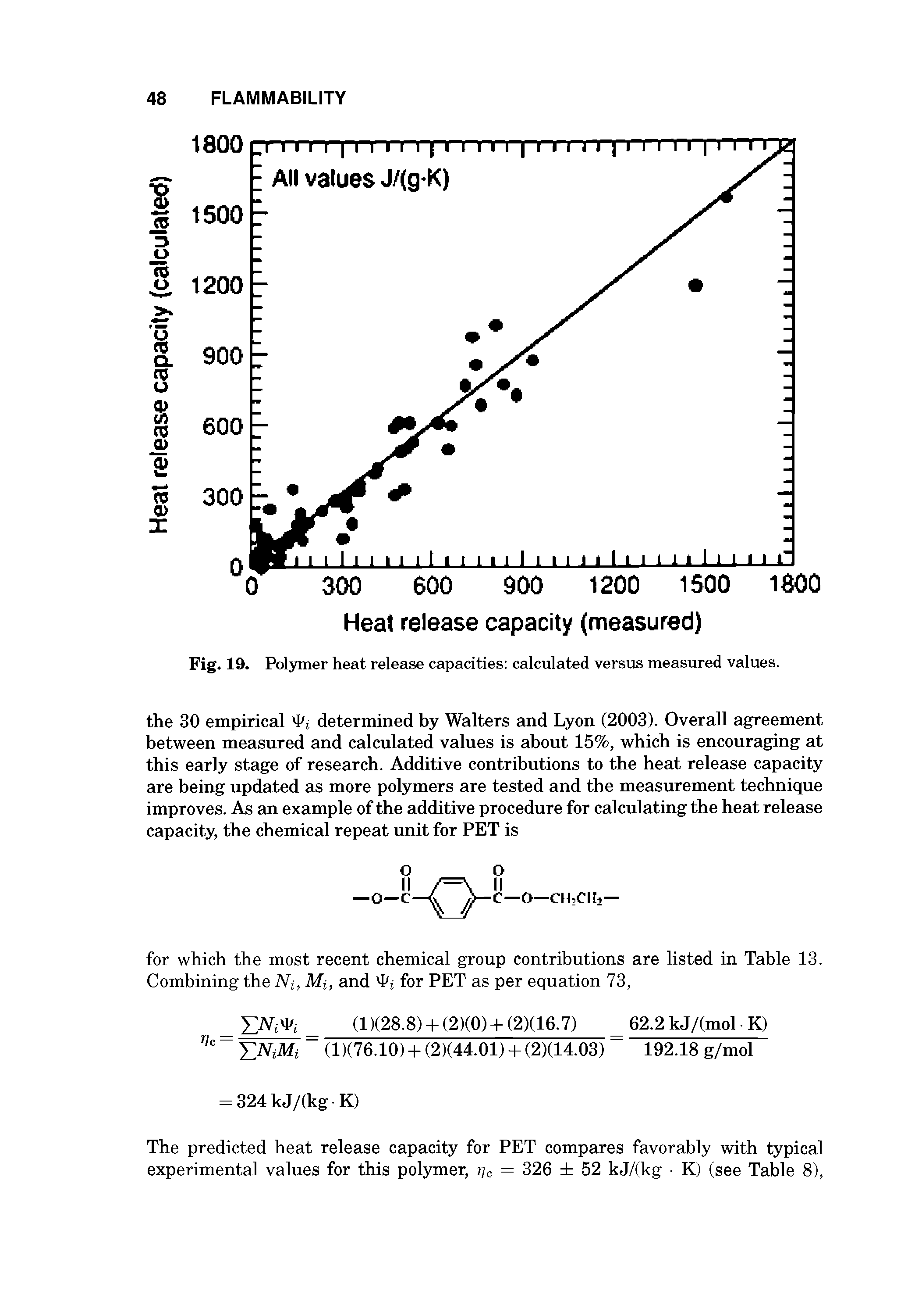 Fig. 19. Polymer heat release capacities calculated versus measured values.