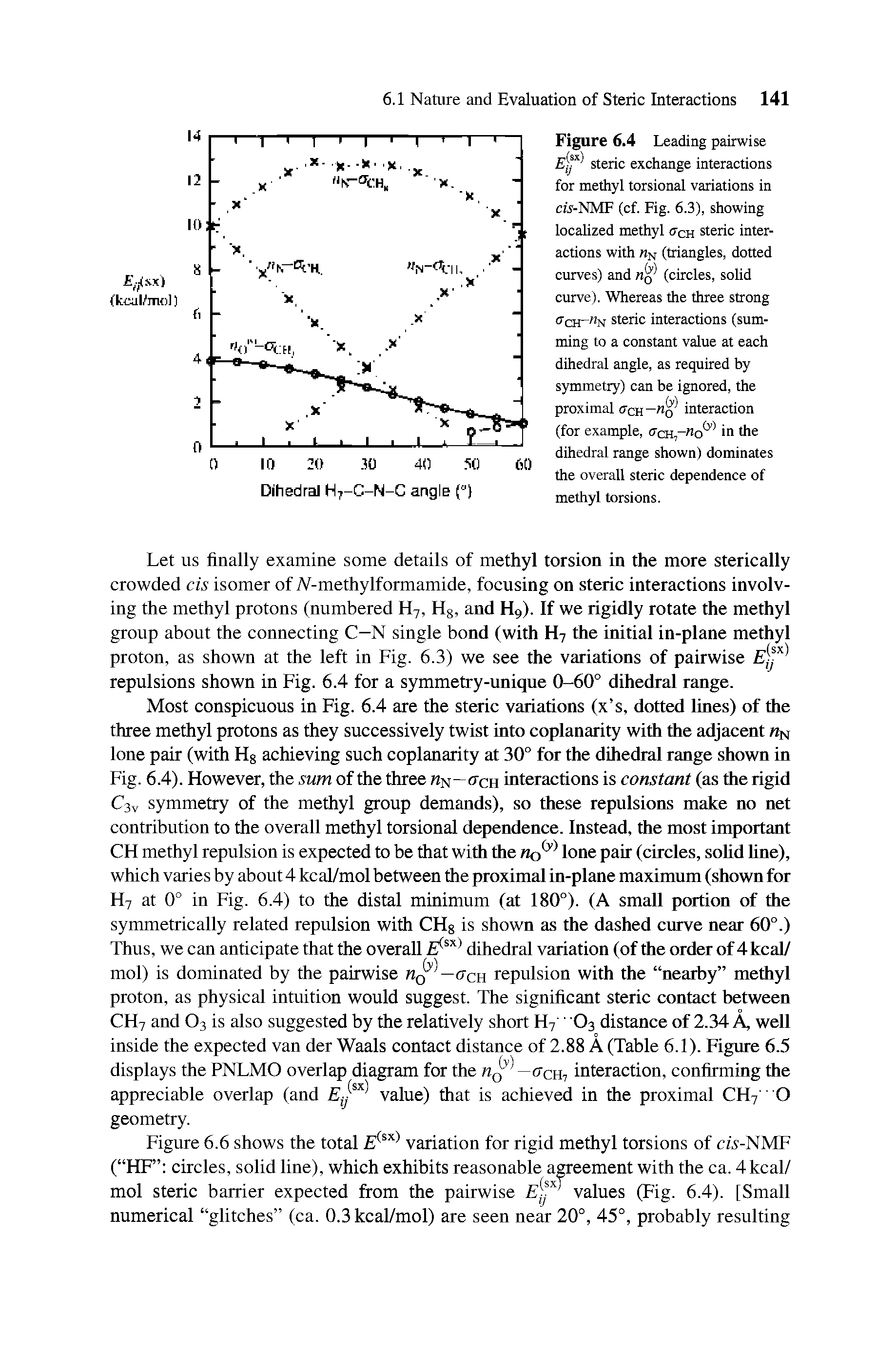 Figure 6.4 Leading pairwise steric exchange interactions for methyl torsional variations in cis-NMF (cf. Fig. 6.3), showing locaUzed methyl <rcH steric interactions with (triangles, dotted curves) and (circles, soUd curve). Whereas the three strong (Tcir nN steric interactions (summing to a constant value at each dihedral angle, as required by symmetry) can be ignored, the proximal dcR—n interaction (for example, <rcH,-no <n the dihedral range shown) dominates the overall steric dependence of methyl torsions.
