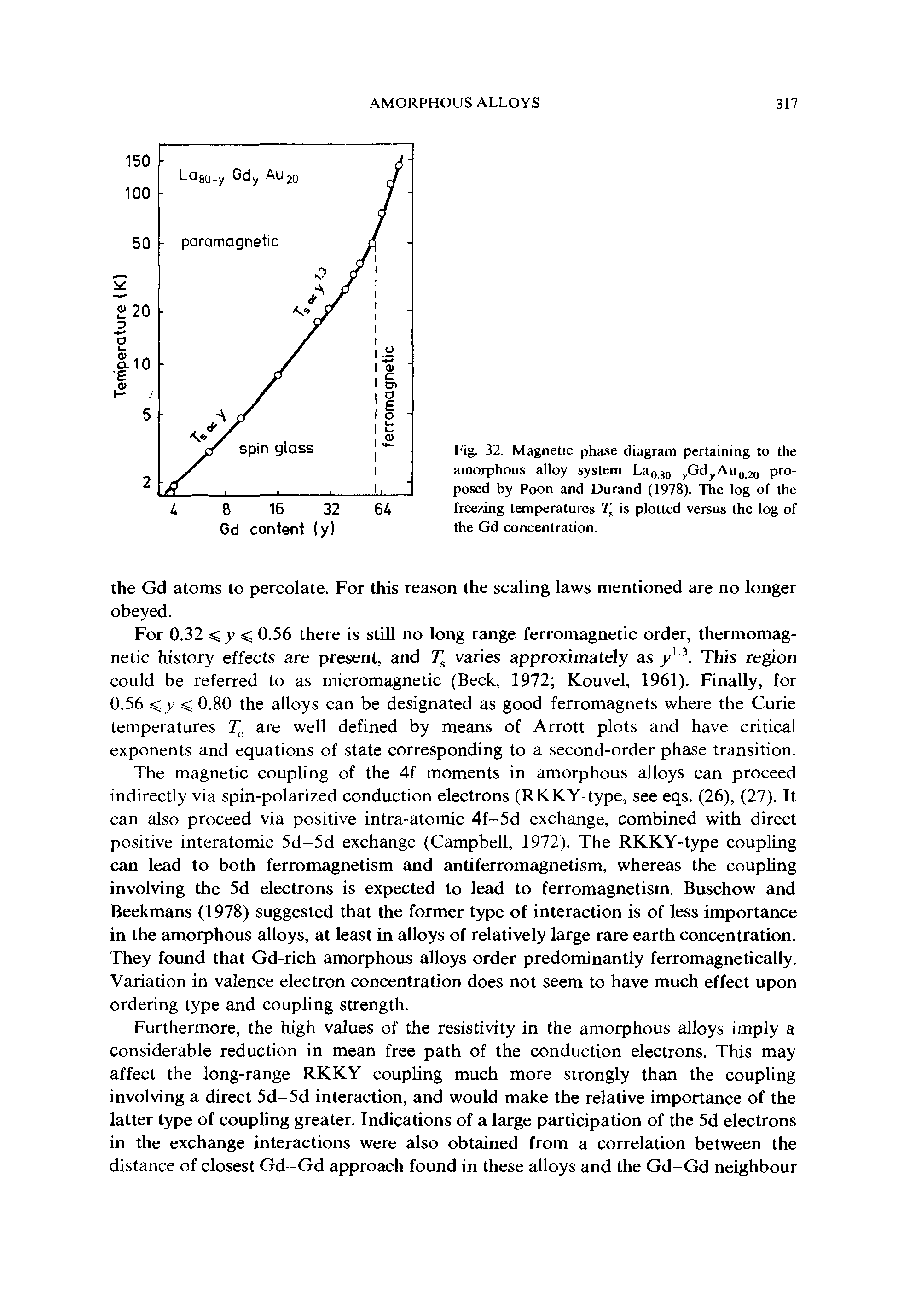 Fig. 32. Magnetic phase diagram pertaining to the amorphous alloy system Laoi,(, Gd Au 2o Proposed by Poon and Durand (1978). The log of the freezing temperatures TJ is plotted versus the log of the Gd concentration.