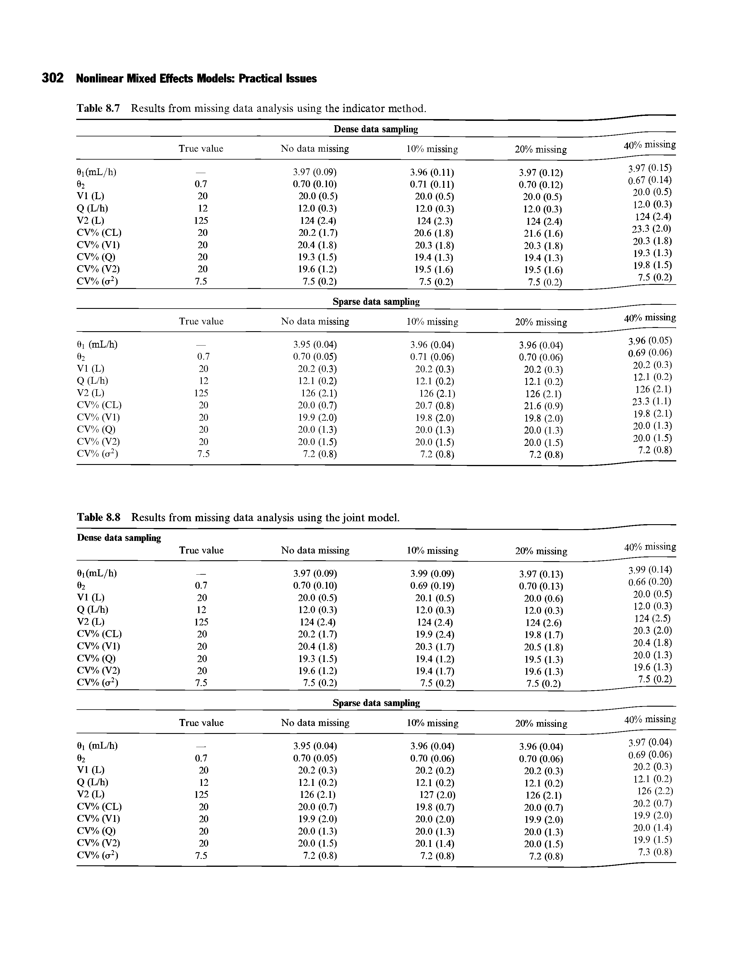 Table 8.8 Results from missing data analysis using the joint model. ...