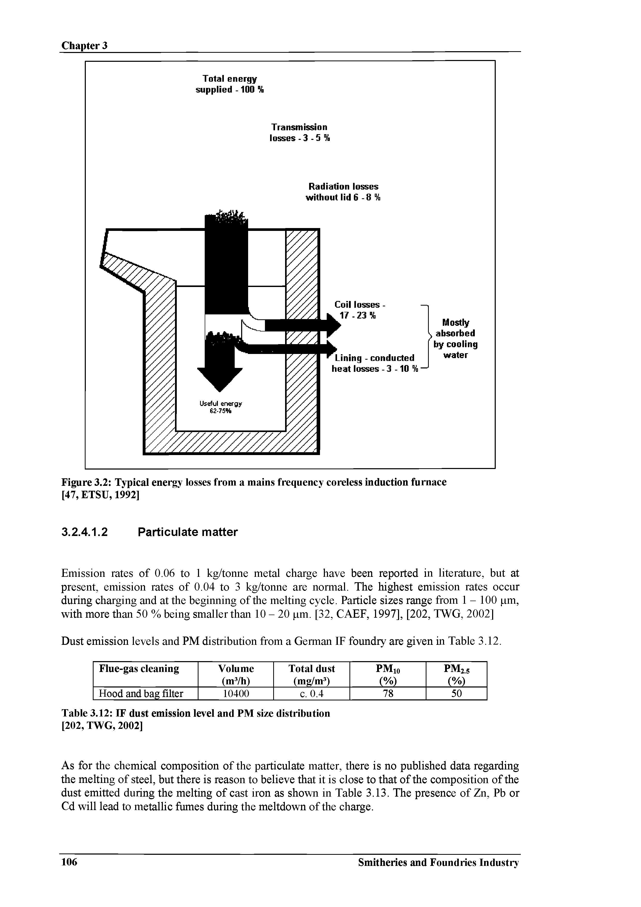 Figure 3.2 Typical energy losses from a mains frequency coreless induction furnace [47, ETSU, 1992]...
