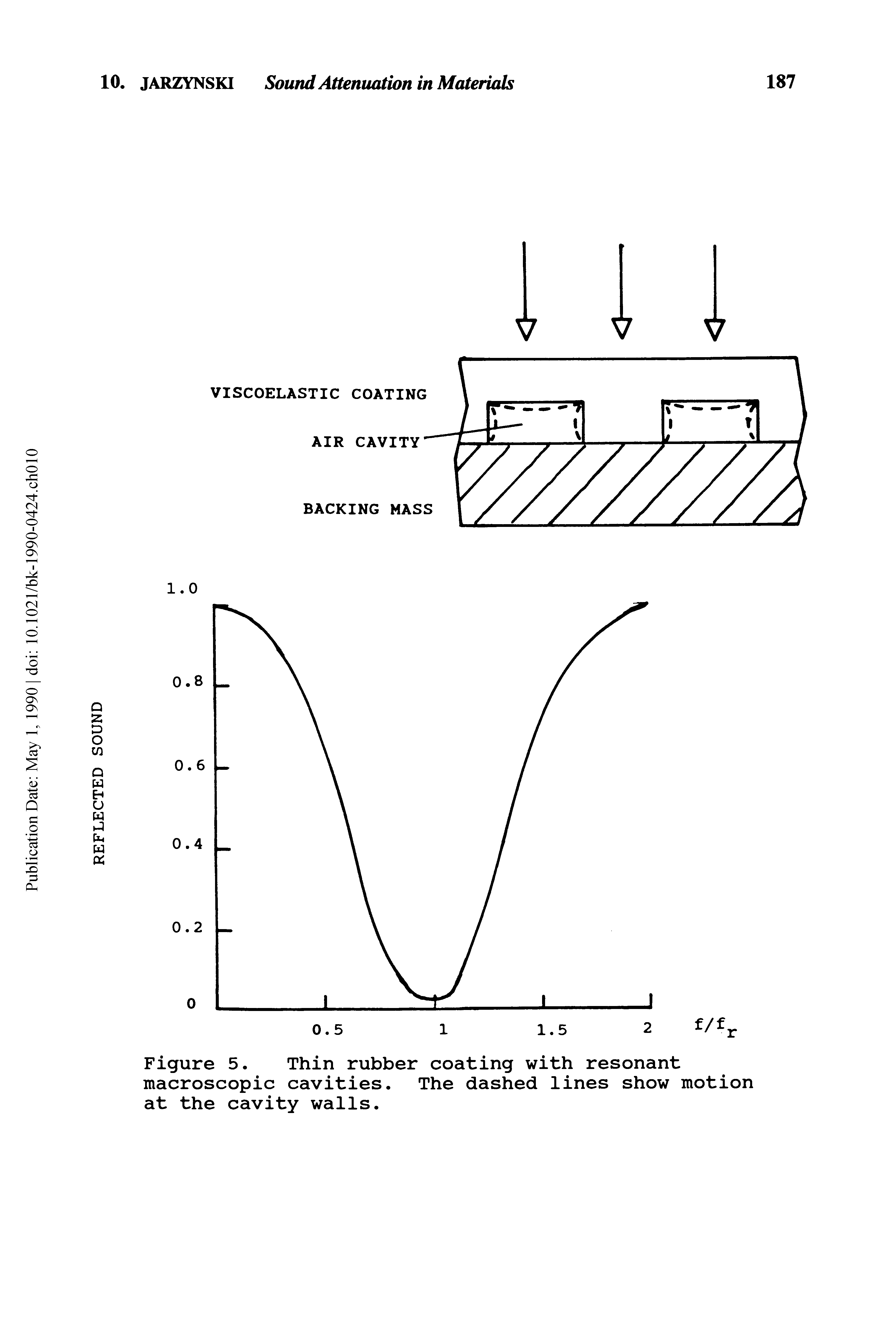 Figure 5. Thin rubber coating with resonant macroscopic cavities. The dashed lines show motion at the cavity walls.