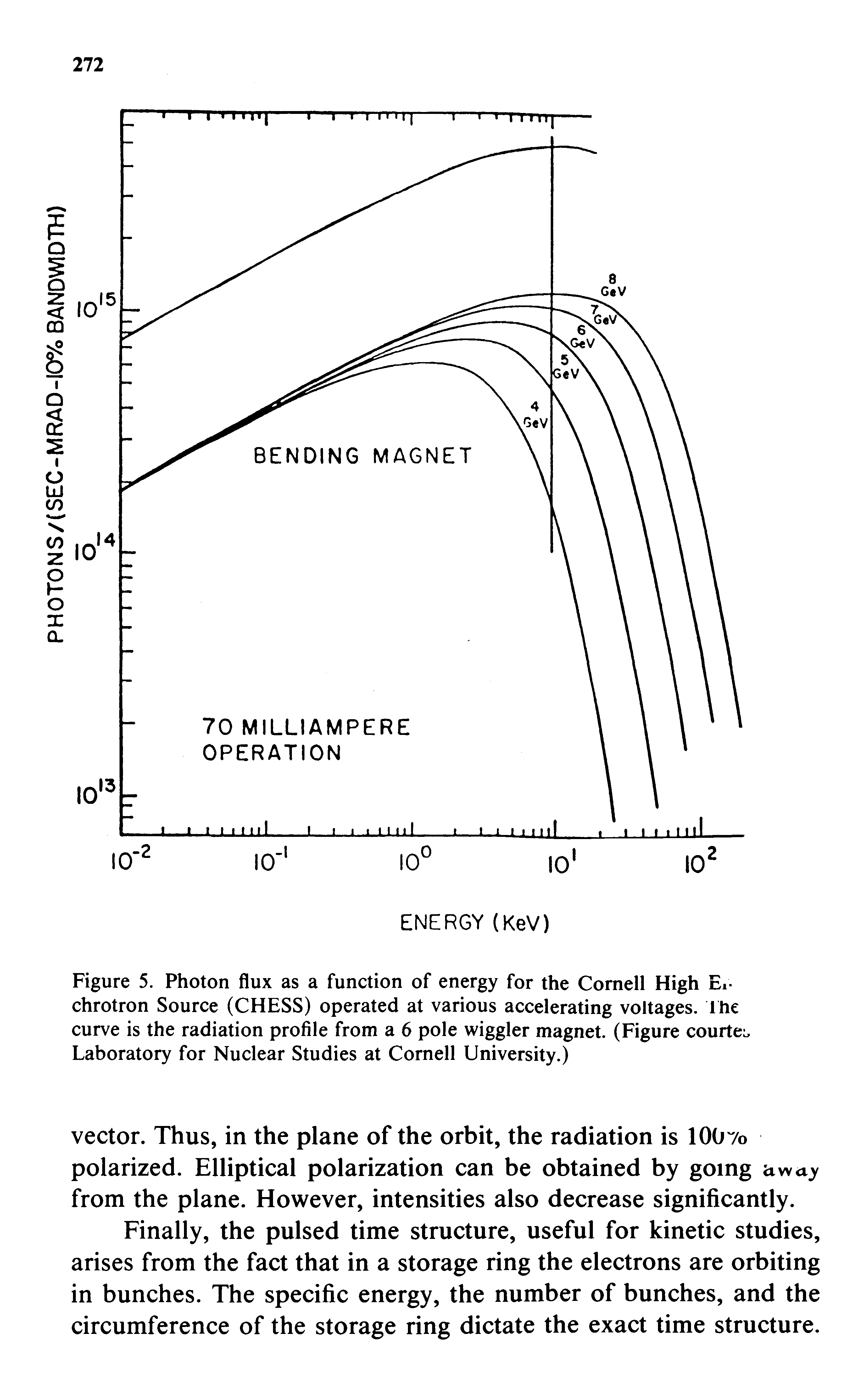 Figure 5. Photon flux as a function of energy for the Cornell High Ei-chrotron Source (CHESS) operated at various accelerating voltages. The curve is the radiation profile from a 6 pole wiggler magnet. (Figure courted Laboratory for Nuclear Studies at Cornell University.)...