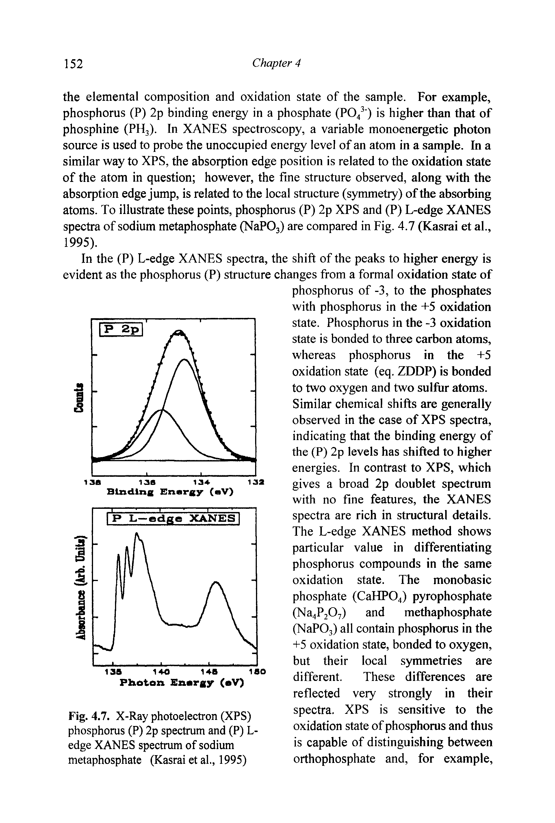 Fig. 4.7. X-Ray photoelectron (XPS) phosphorus (P) 2p spectrum and (P) L-edge XANES spectrum of sodium metaphosphate (Kasrai et al., 1995)...