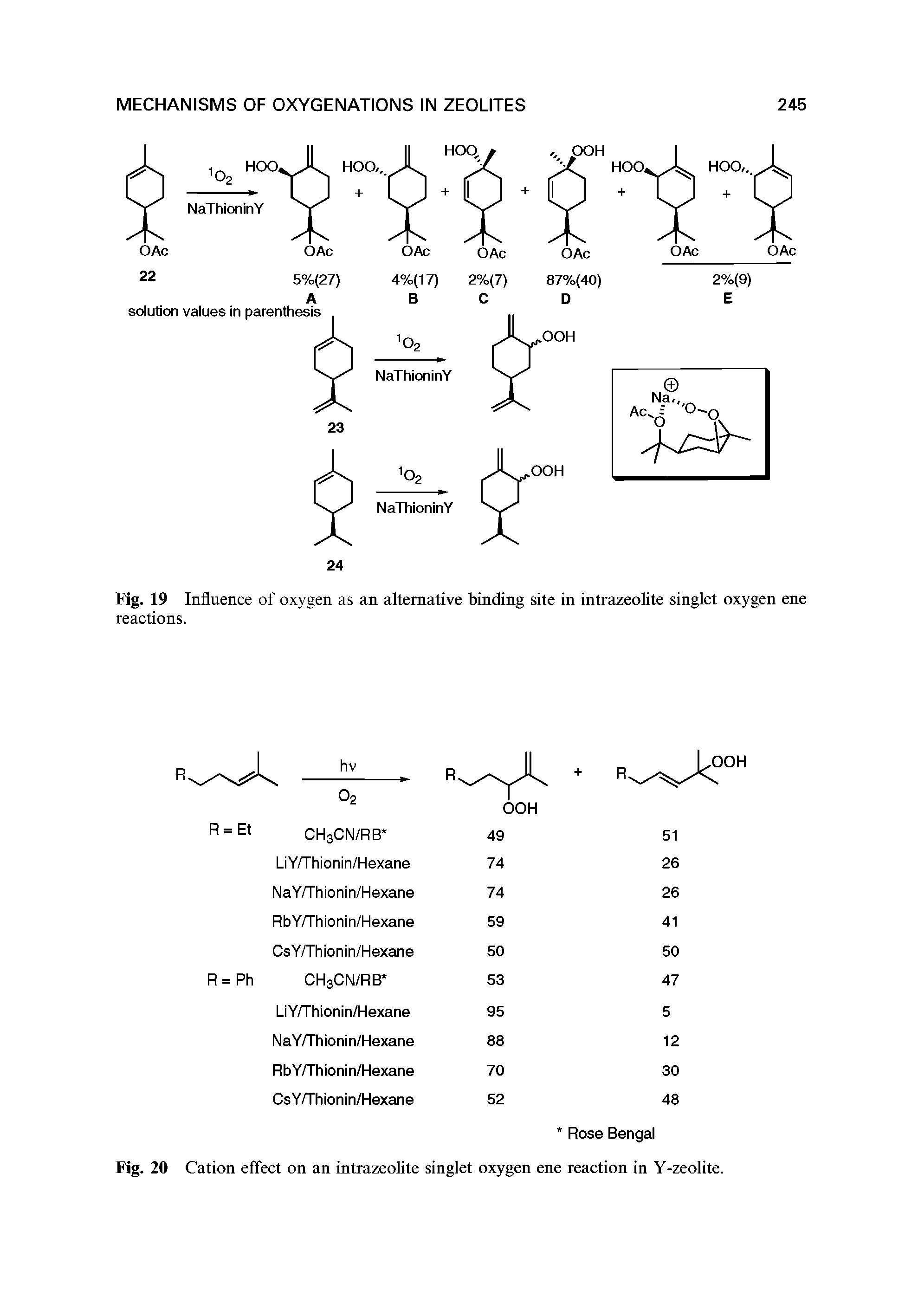 Fig. 20 Cation effect on an intrazeolite singlet oxygen ene reaction in Y-zeolite.