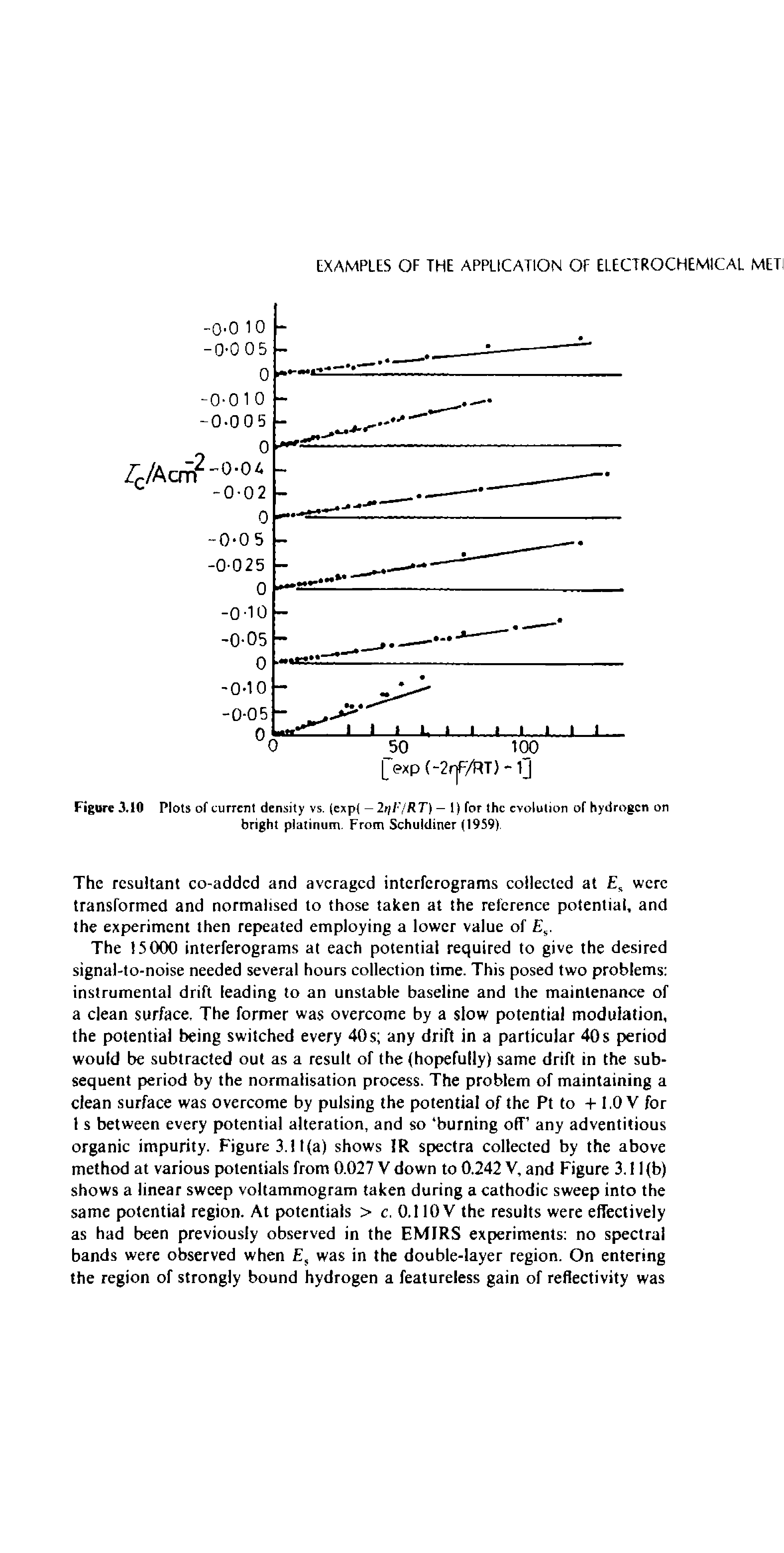 Figure 3.10 Plots of current density vs. (exp( — 2t F/RT) — 1) for the evolution of hydrogen on bright platinum. From Schuldiner (1959)...
