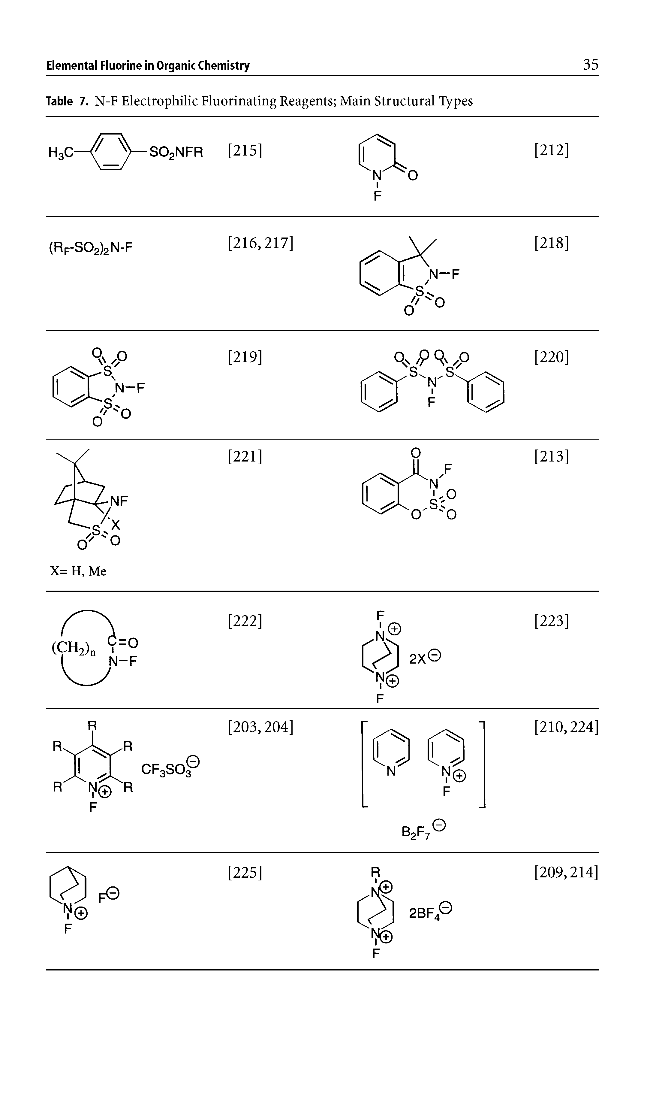 Table 7. N-F Electrophilic Fluorinating Reagents Main Structural Types...