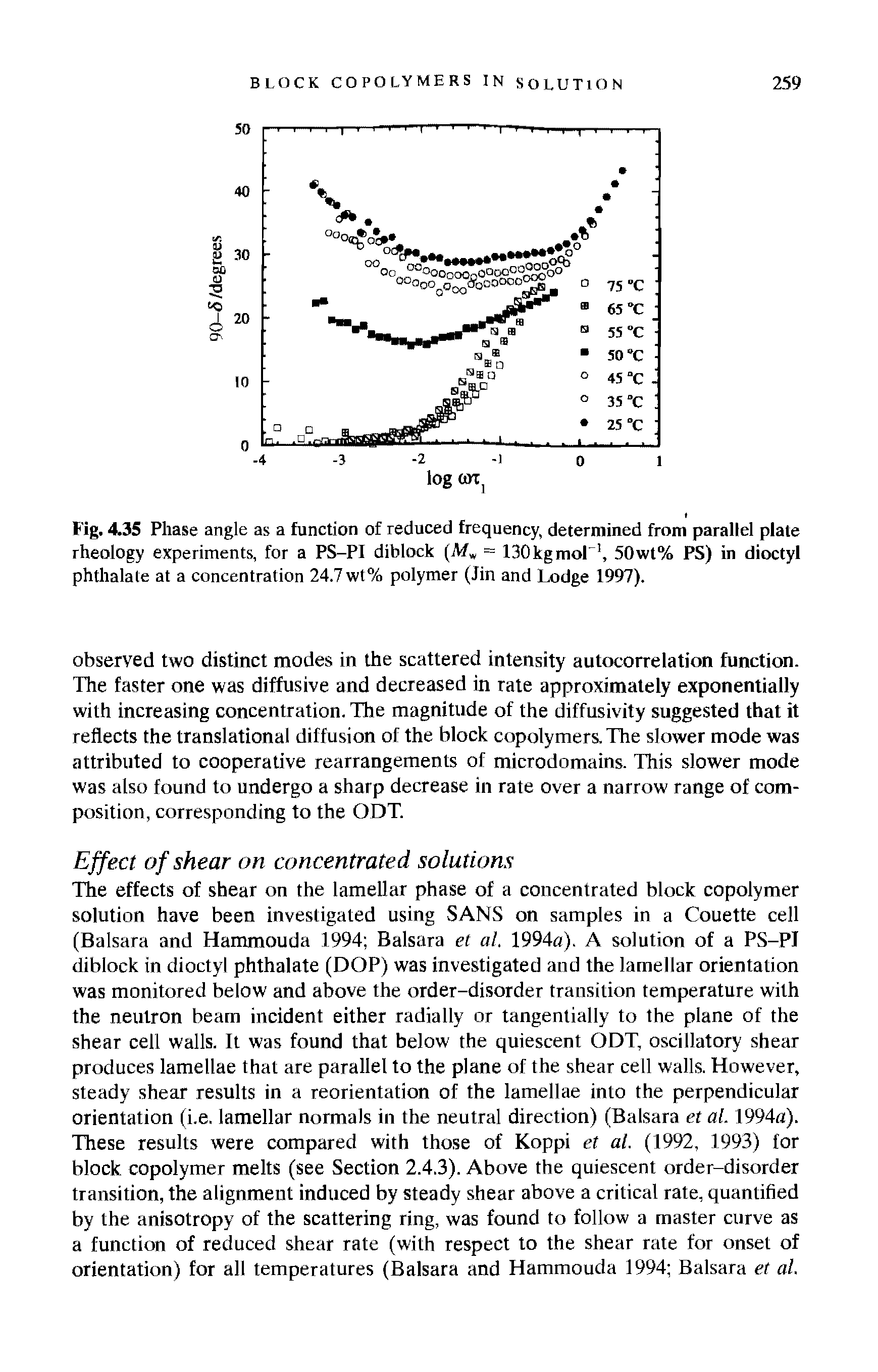 Fig. 4.35 Phase angle as a function of reduced frequency, determined from parallel plate rheology experiments, for a PS-PI diblock (Mv = 130kgmol, 50wt% PS) in dioctyl phthalale at a concentration 24.7 wt% polymer (Jin and Lodge 1997).