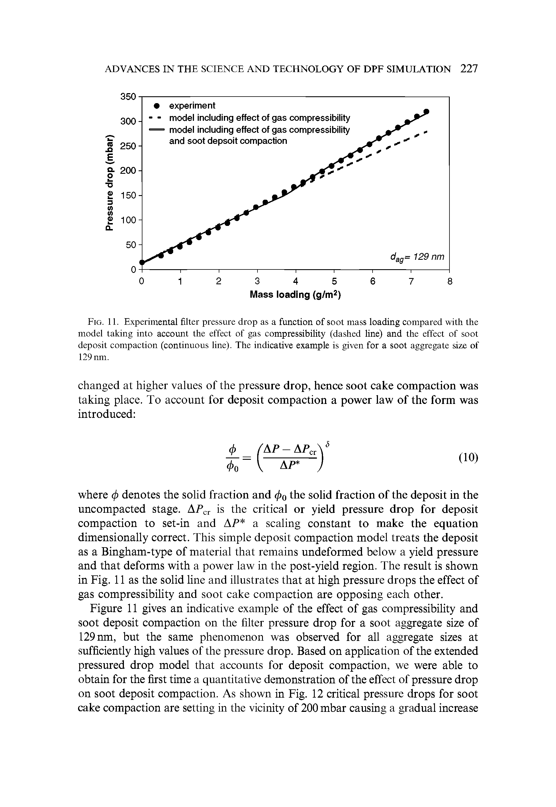 Fig. 11. Experimental filter pressure drop as a function of soot mass loading compared with the model taking into account the effect of gas compressibility (dashed line) and the effect of soot deposit compaction (continuous line). The indicative example is given for a soot aggregate size of 129 nm.