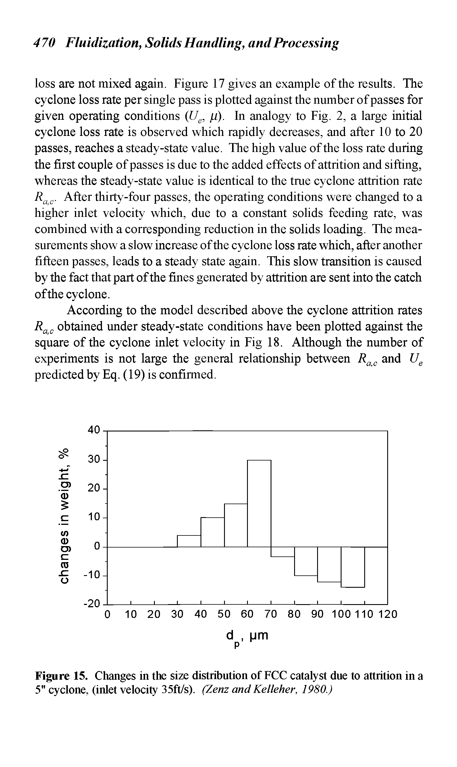 Figure 15. Changes in the size distribution of FCC catalyst due to attrition in a 5" cyclone, (inlet velocity 35ft/s). (Zenz andKelleher, 1980.)...