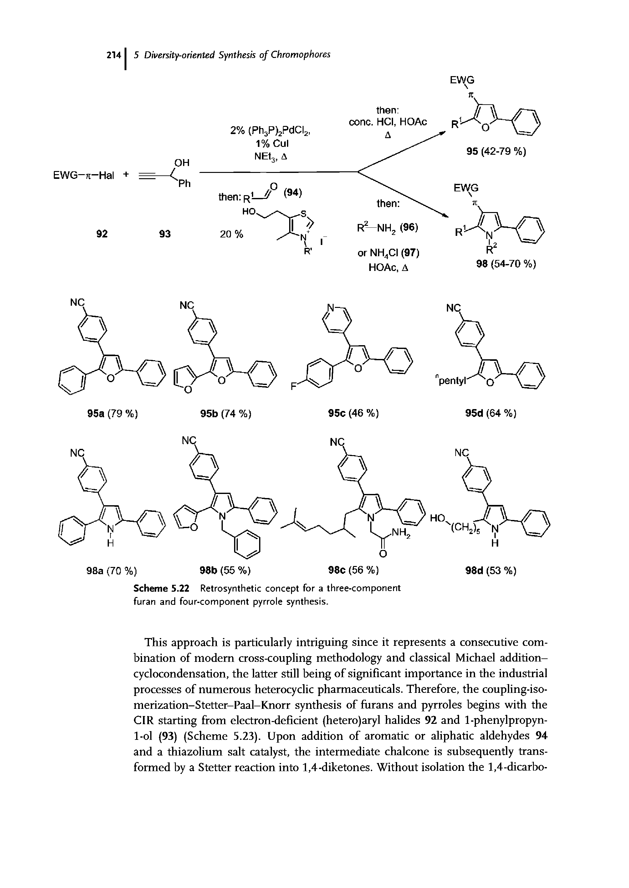 Scheme 5.22 Retrosynthetic concept for a three-component furan and four-component pyrrole synthesis.