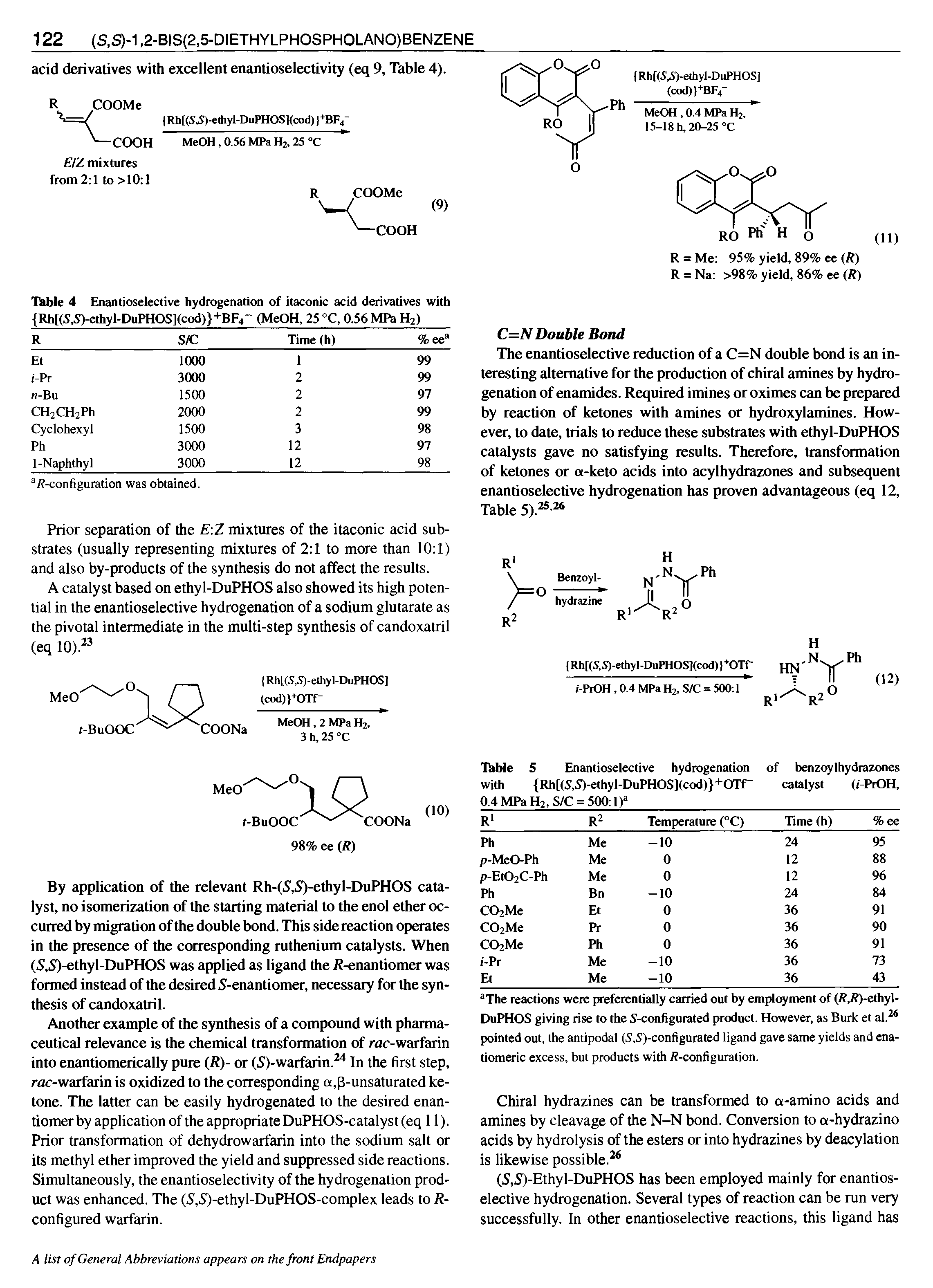 Table 4 Enantioselective hydrogenation of itaconic acid derivatives with Rh[(S,S)-ethyl-DuPHOS](cod) +BF4 (MeOH, 25 °C, 0.56 MPa Hz)...