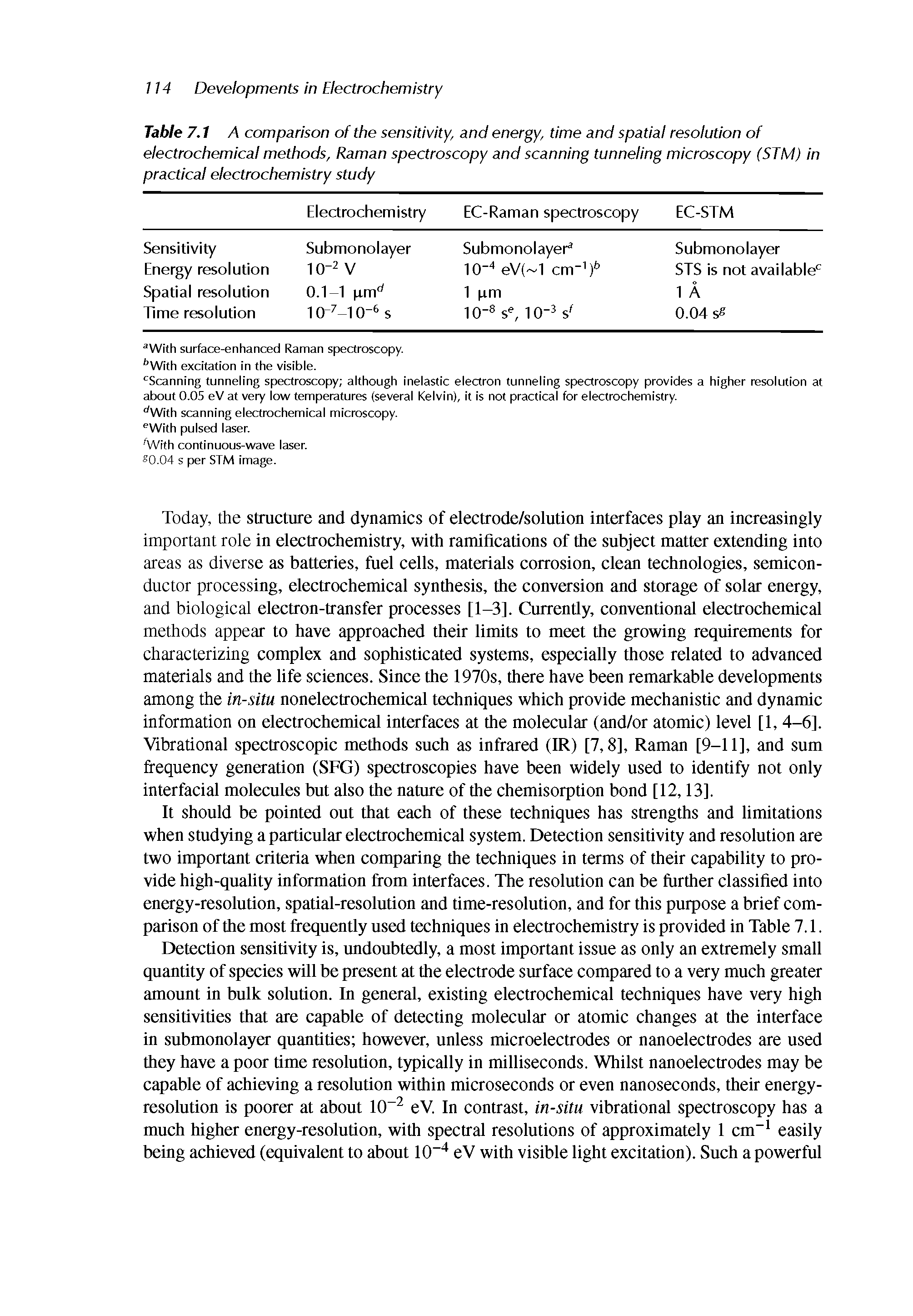 Table 7.1 A comparison of the sensitivity, and energy, time and spatial resolution of electrochemical methods, Raman spectroscopy and scanning tunneling microscopy (STM) in practical electrochemistry study...