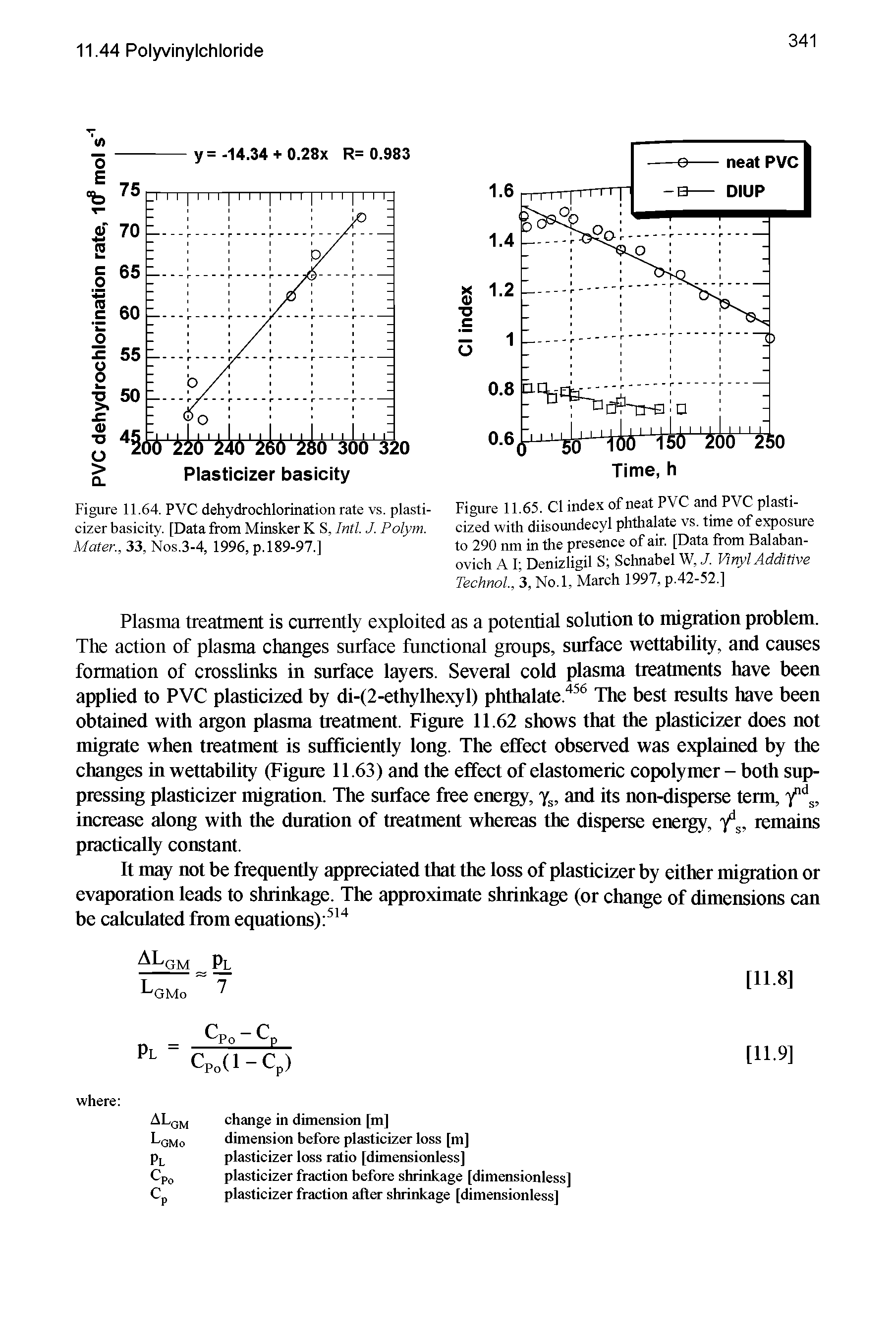Figure 11.64. PVC dehydrochlorination rate vs. plasticizer basicity. [Data from Minsker K S, Inti. J. Polym. Mater., 33, Nos.3-4, 1996, p.189-97.]...