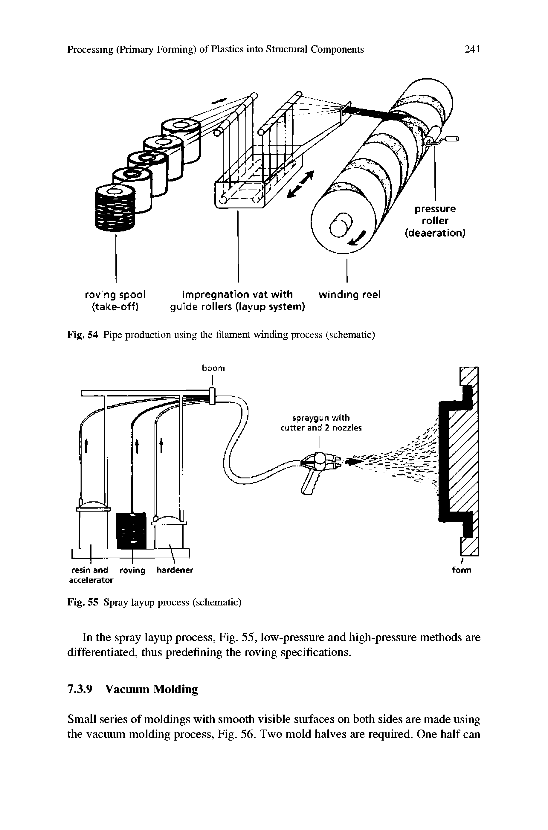 Fig. 54 Pipe production using the filament winding process (schematic)...
