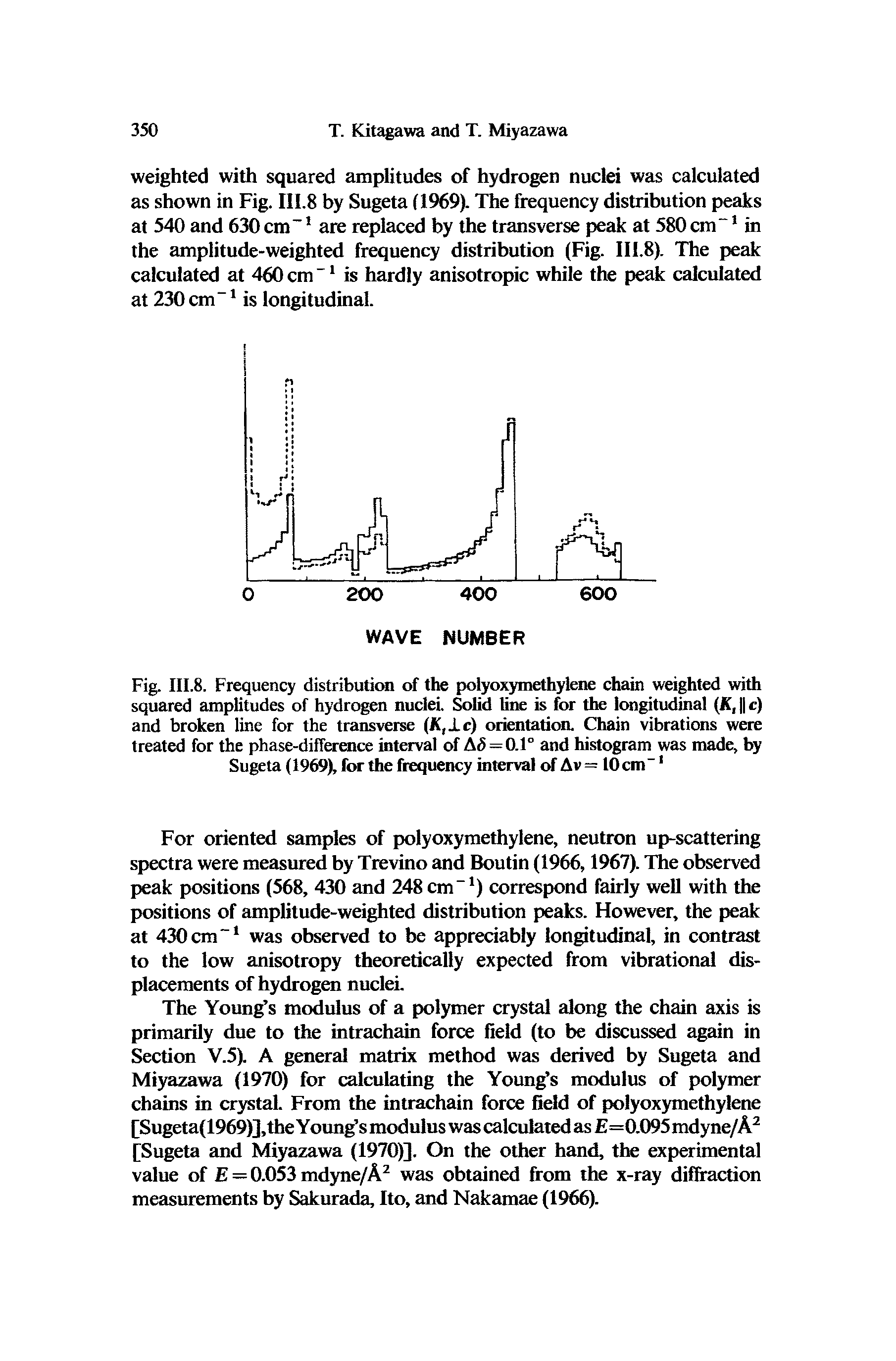 Fig. III.8. Frequency distribution of the polyoxymethytaie chain weighted with squared amplitudes of hydrogen nuclei Solid line is for the IcHigitudinal (K, c) and broken line for the transverse (K,Xc) orientatim. Chain vibrations were treated for the phase-difference interval of A =0.1° and histogram was made, by Sugeta (1969), for the frequency interval of Av= 10cm" ...